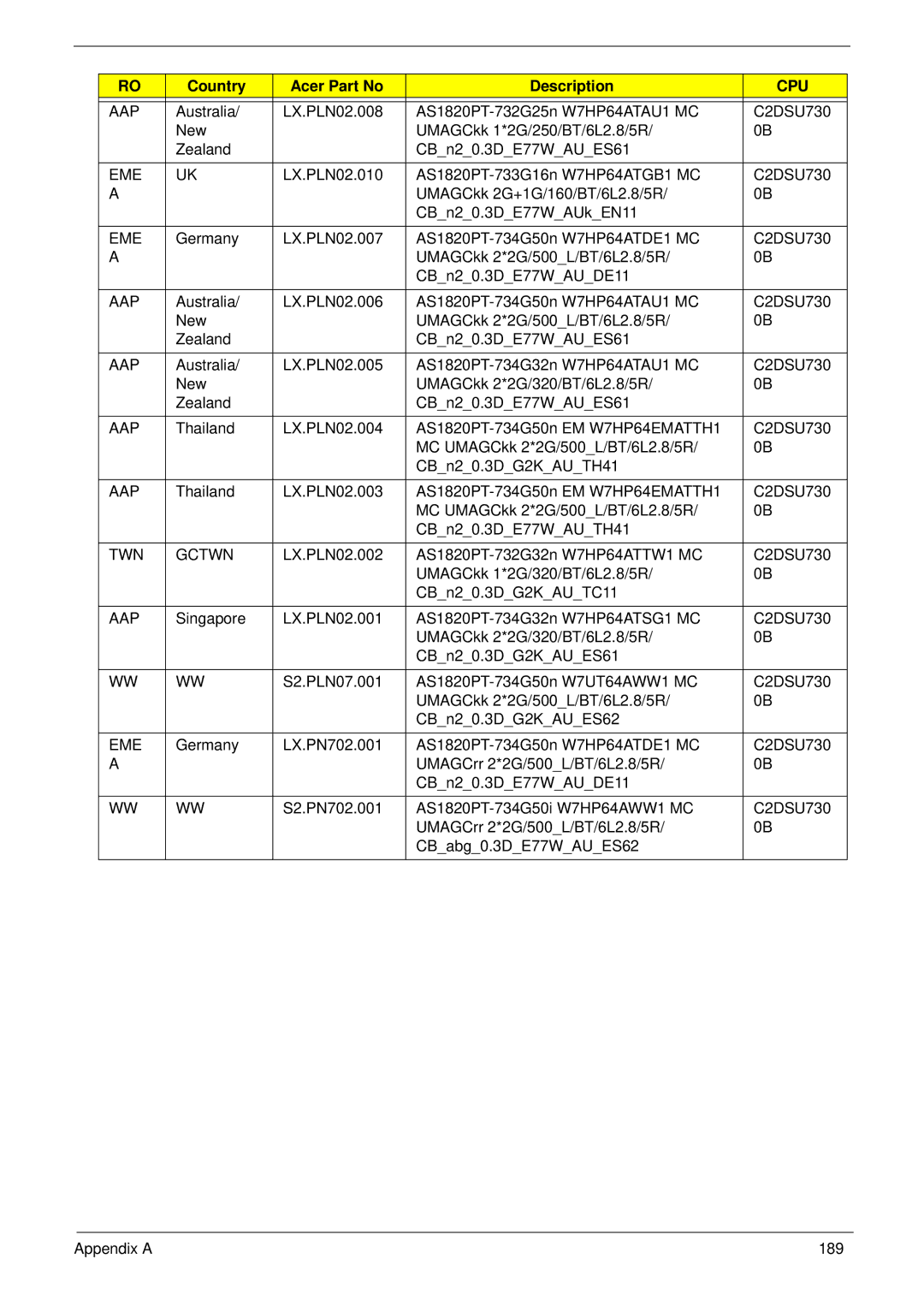 Acer 1820TP manual TWN Gctwn 