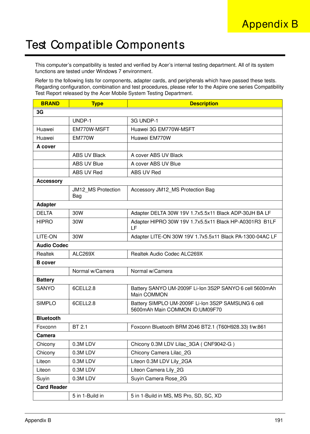 Acer 1820TP manual Appendix B 