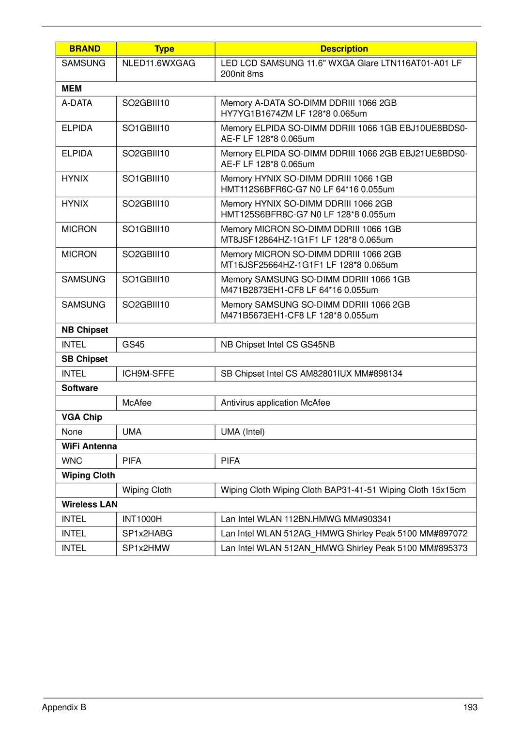 Acer 1820TP manual NB Chipset, SB Chipset, Software, VGA Chip, WiFi Antenna, Wiping Cloth, Wireless LAN 