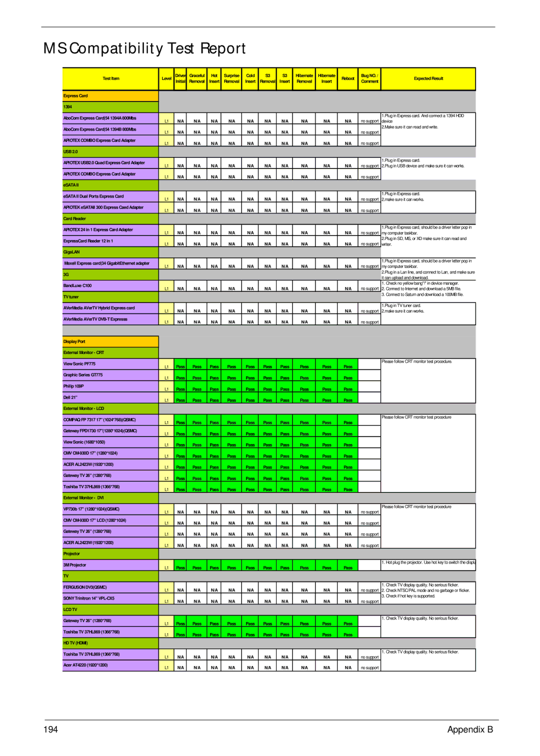 Acer 1820TP manual MS Compatibility Test Report, Ferguson DV3QSMC 