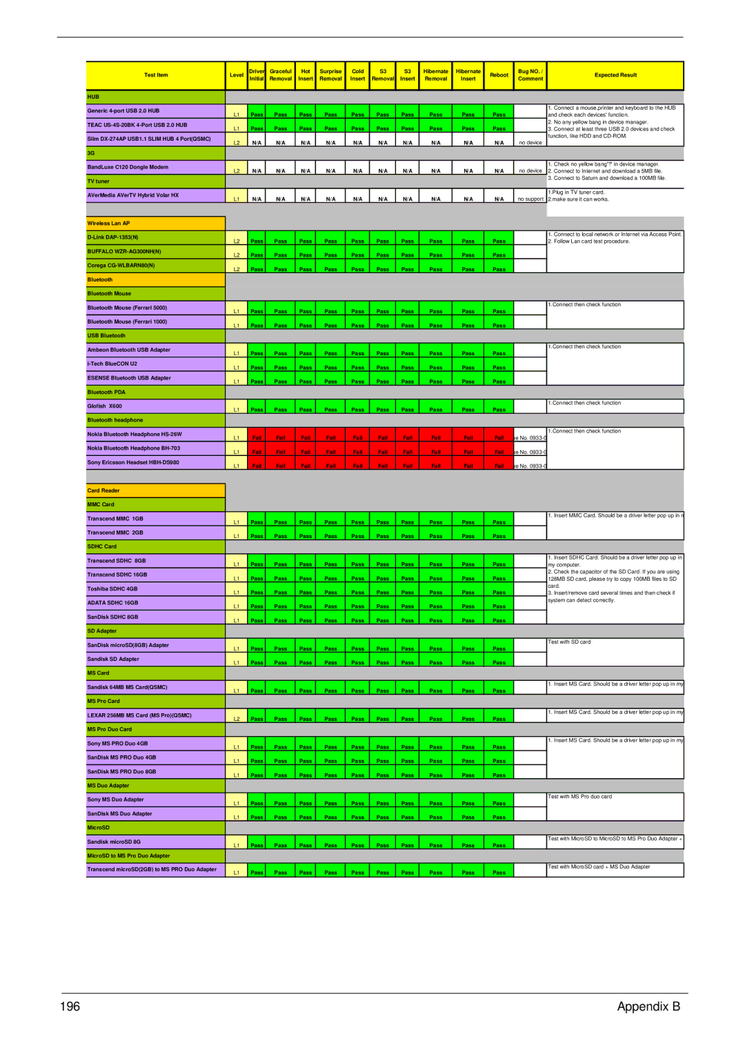 Acer 1820TP manual 196 