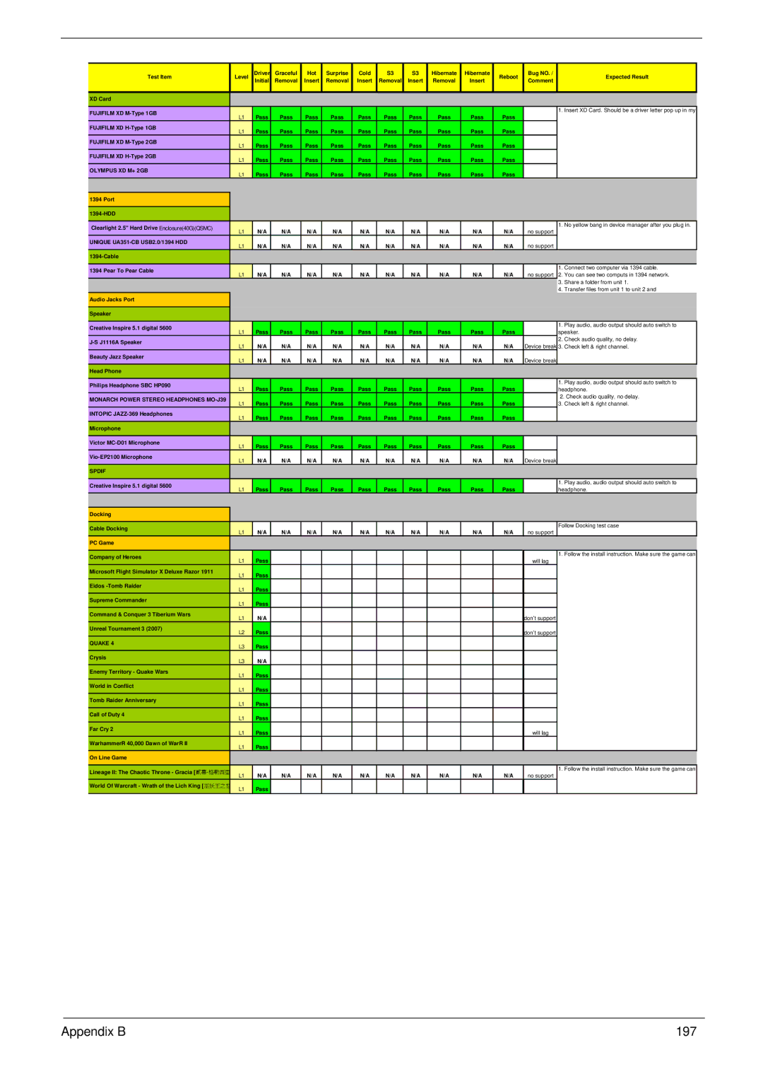 Acer 1820TP manual Appendix B 197 