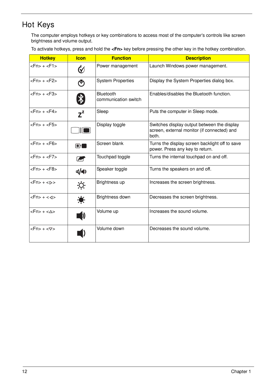 Acer 1820TP manual Hot Keys, Hotkey Icon Function Description 