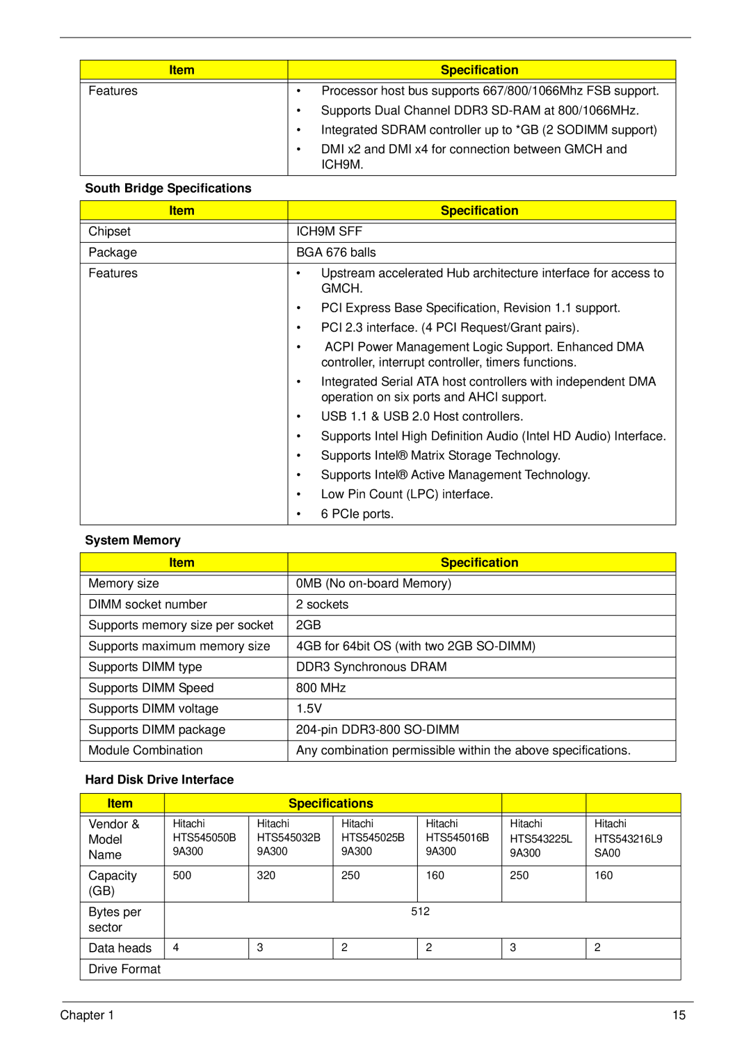 Acer 1820TP manual South Bridge Specifications, System Memory Specification, Hard Disk Drive Interface Specifications 