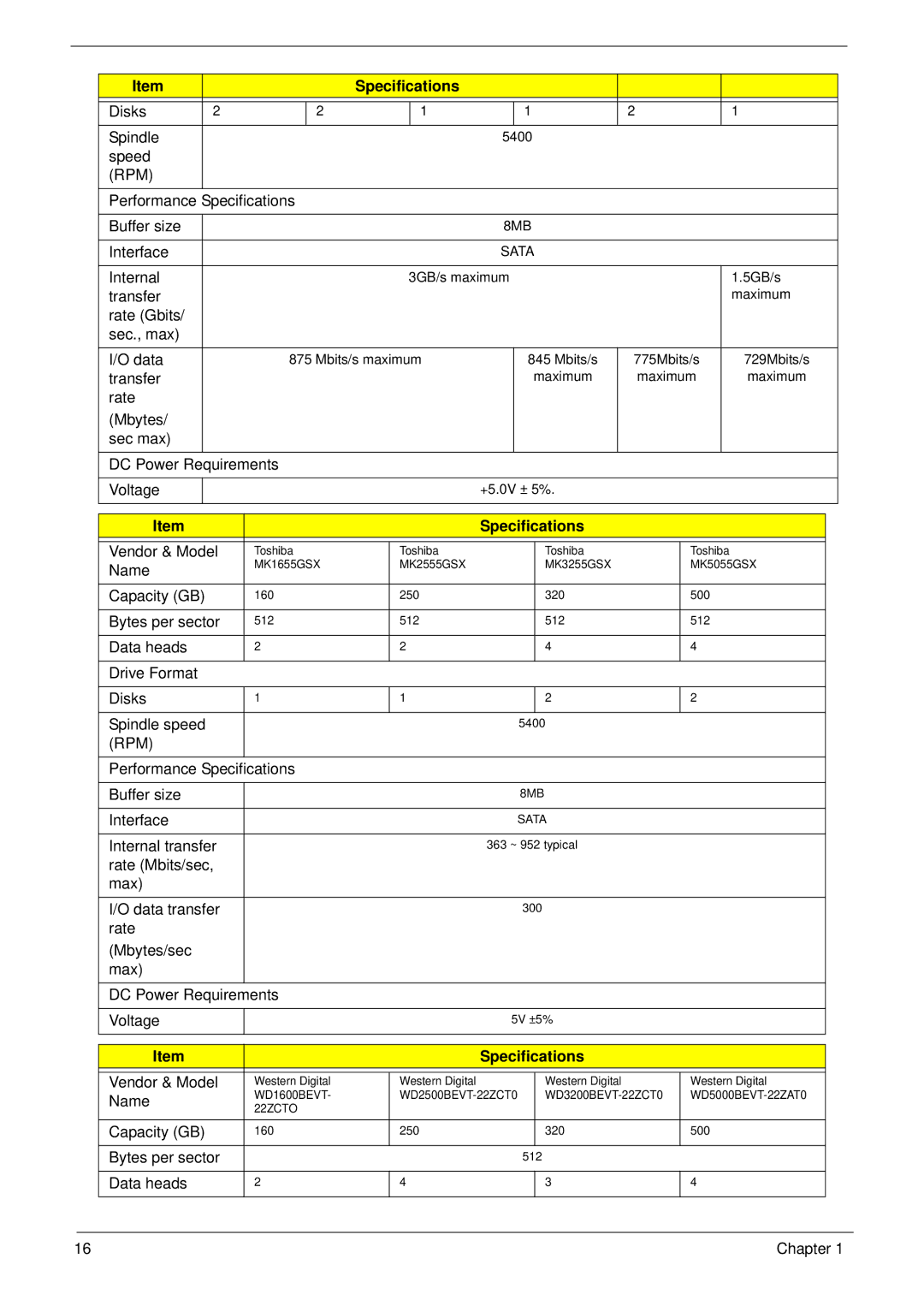 Acer 1820TP manual Rpm 