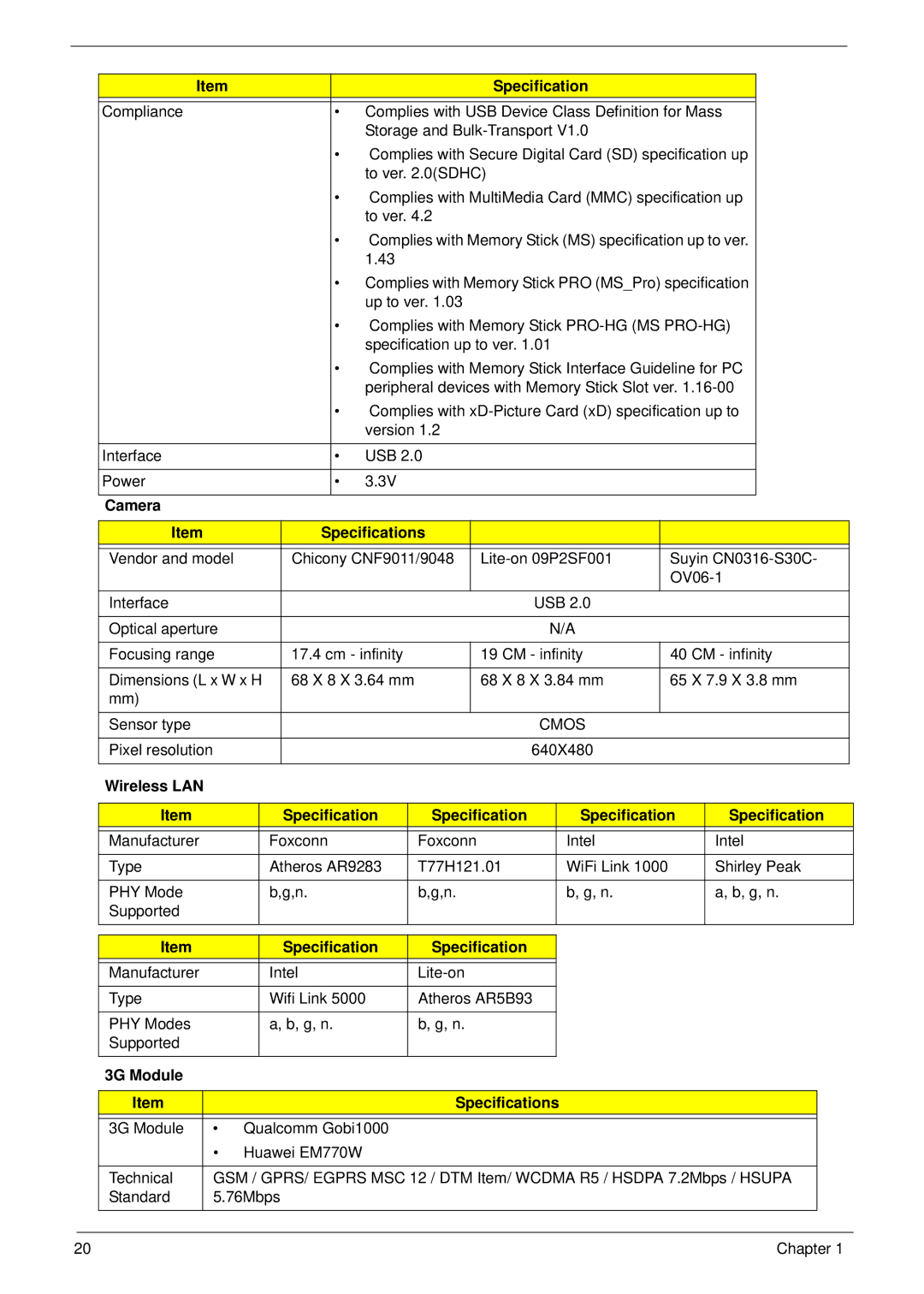 Acer 1820TP manual Camera Specifications, Wireless LAN Specification, 3G Module Specifications 