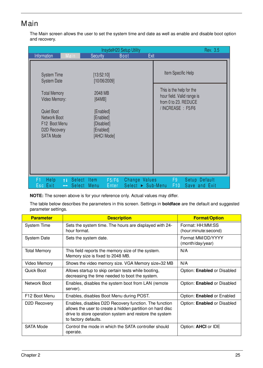 Acer 1820TP manual Main, Parameter Description Format/Option 