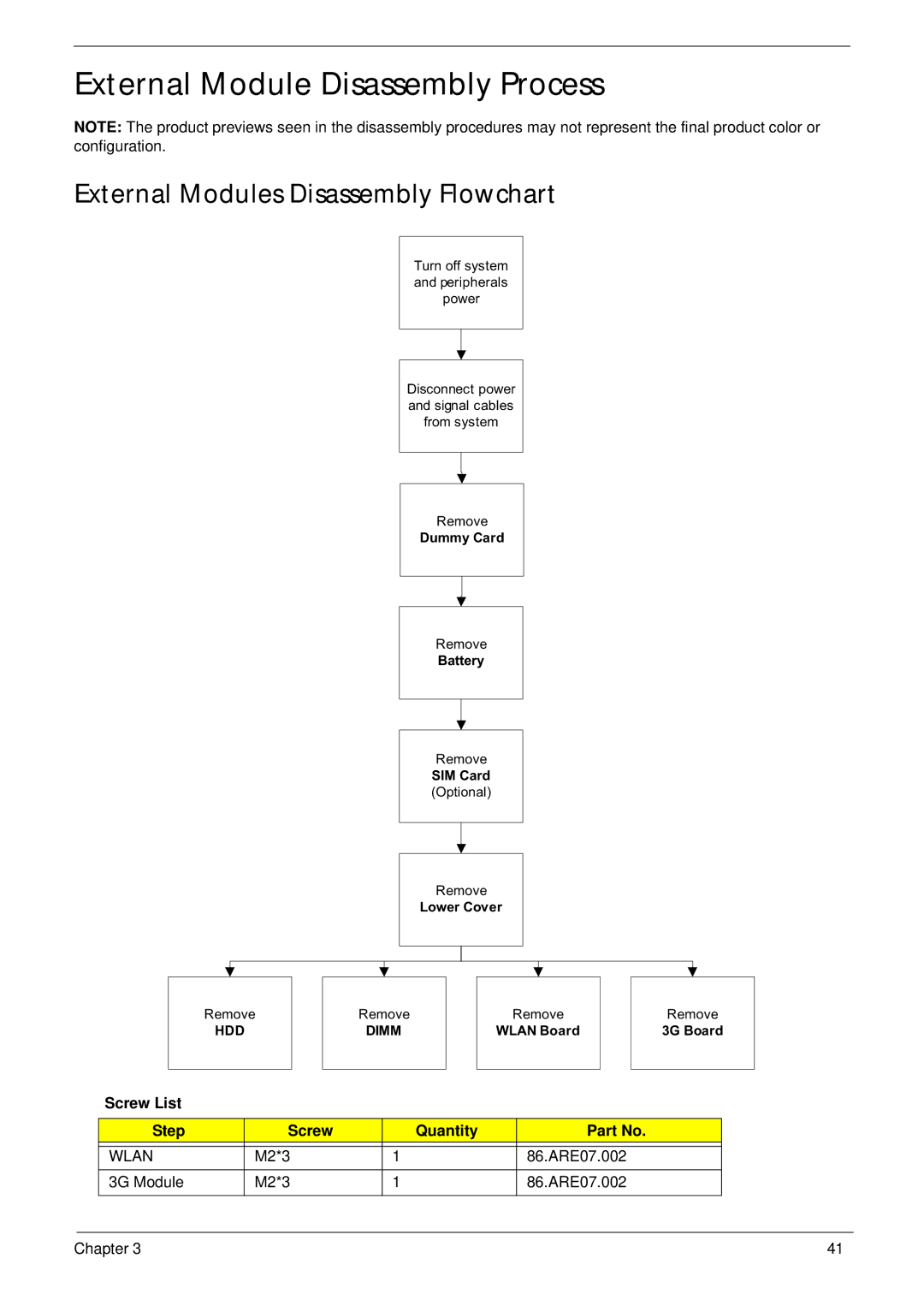 Acer 1820TP manual External Module Disassembly Process, External Modules Disassembly Flowchart, Screw List Step Quantity 