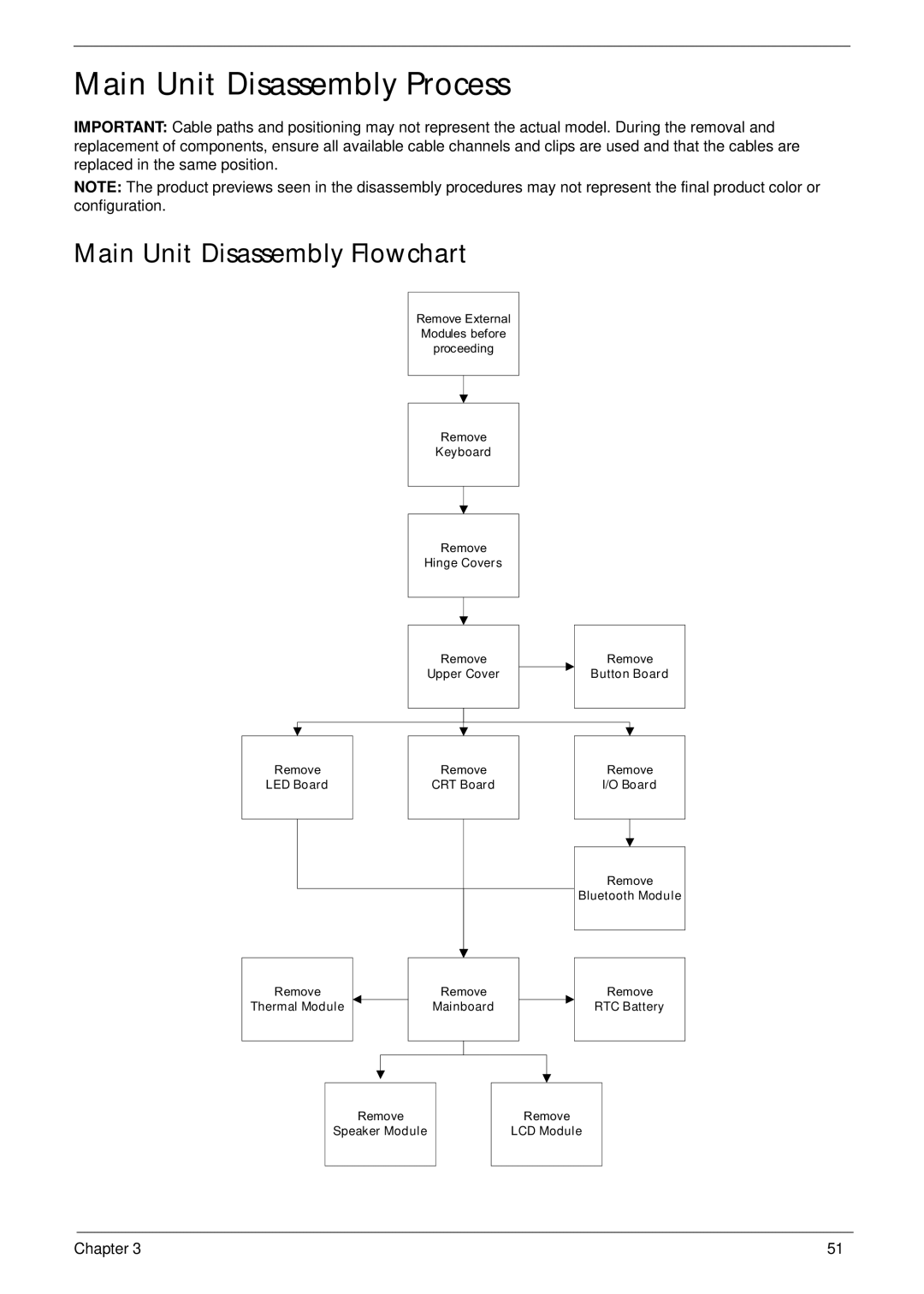 Acer 1820TP manual Main Unit Disassembly Process, Main Unit Disassembly Flowchart 