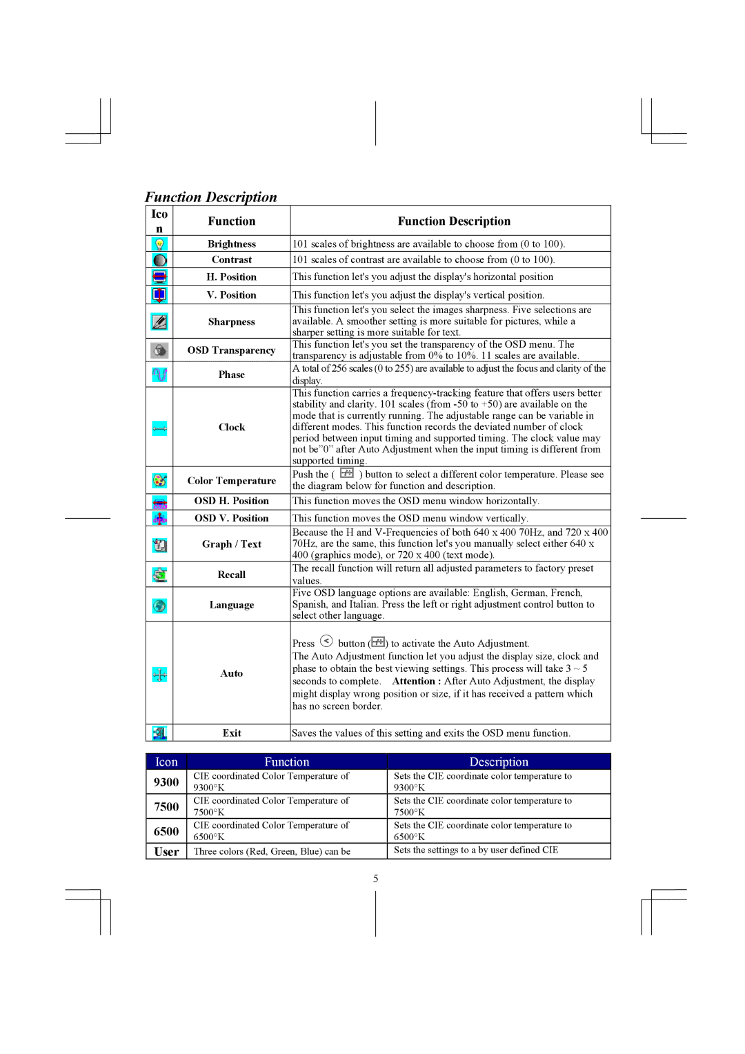 Acer 1911 specifications Function Description 