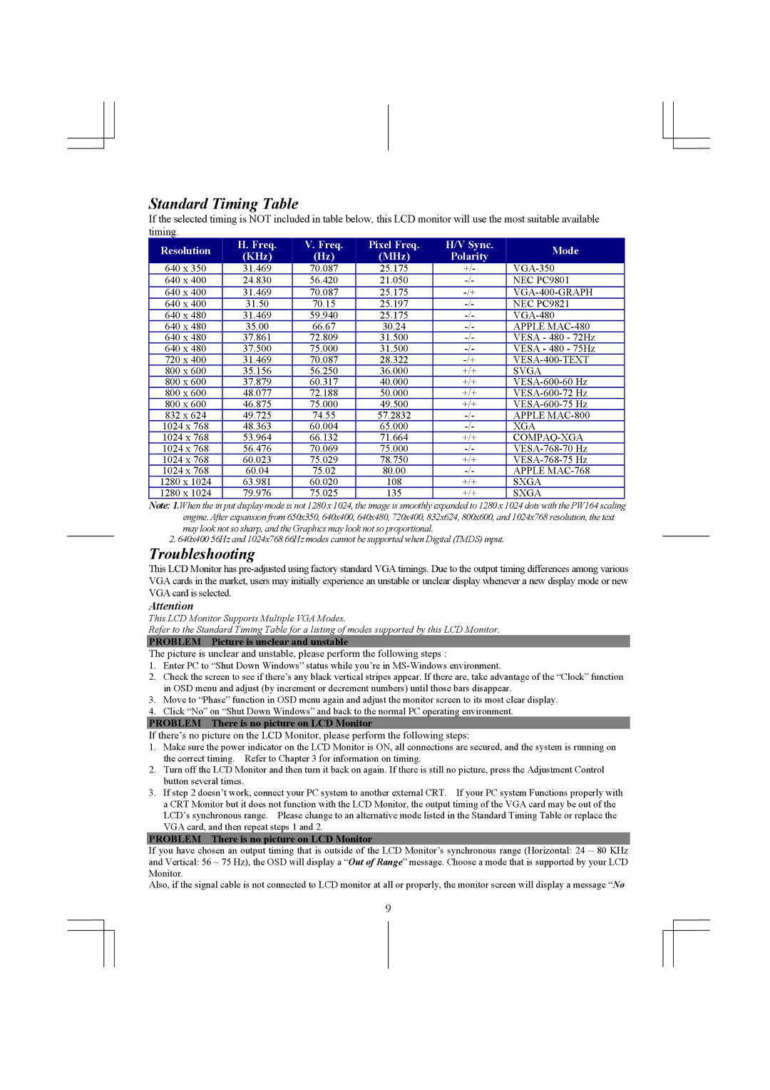 Acer 1911 specifications Standard Timing Table, Troubleshooting, Problem Picture is unclear and unstable 