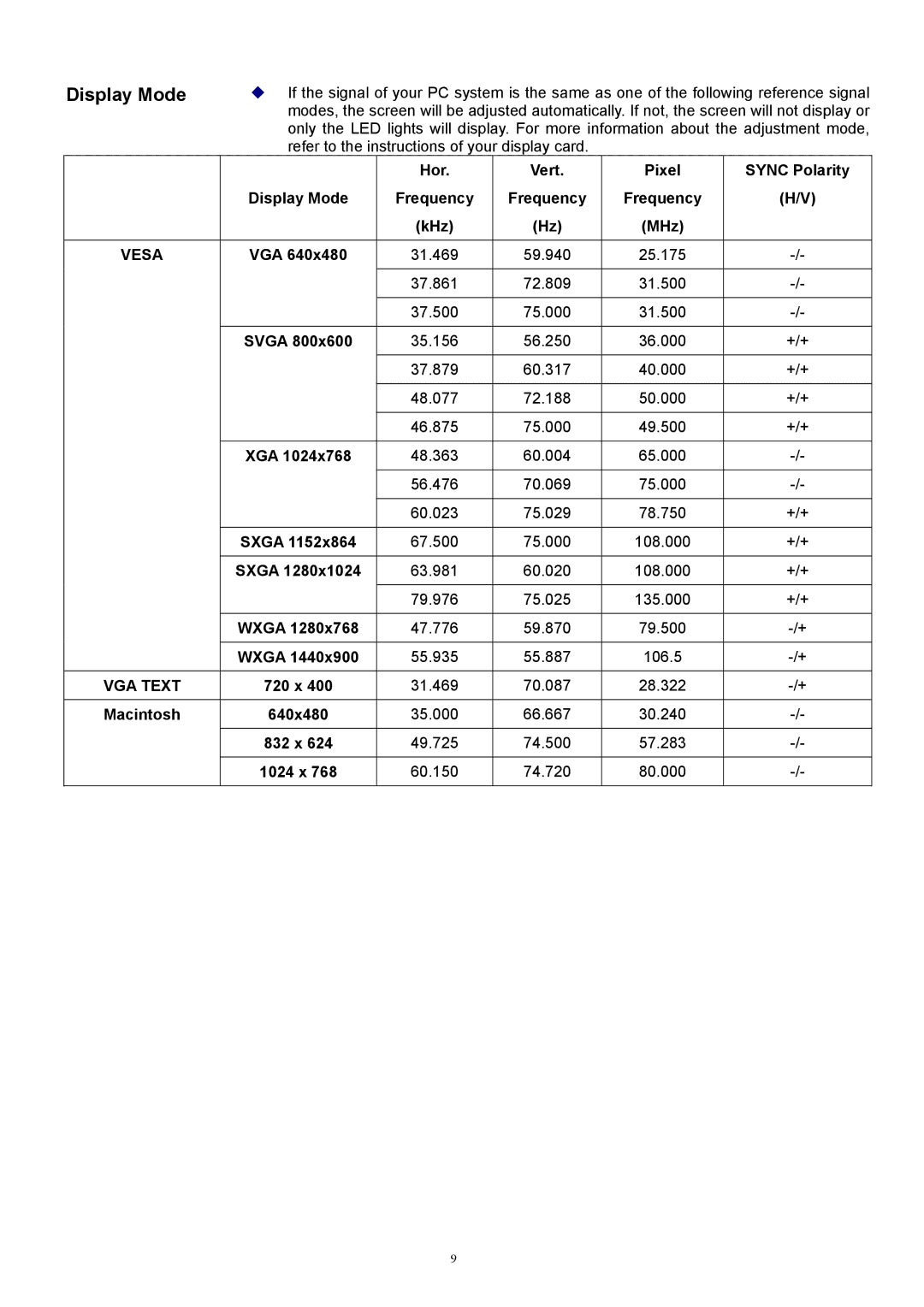 Acer 1916W, ET.L5209.005 technical specifications Display Mode 