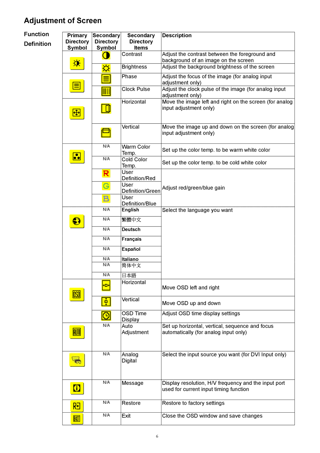 Acer ET.L5209.005, 1916W technical specifications Adjustment of Screen, Primary Secondary Description Directory Symbol Items 