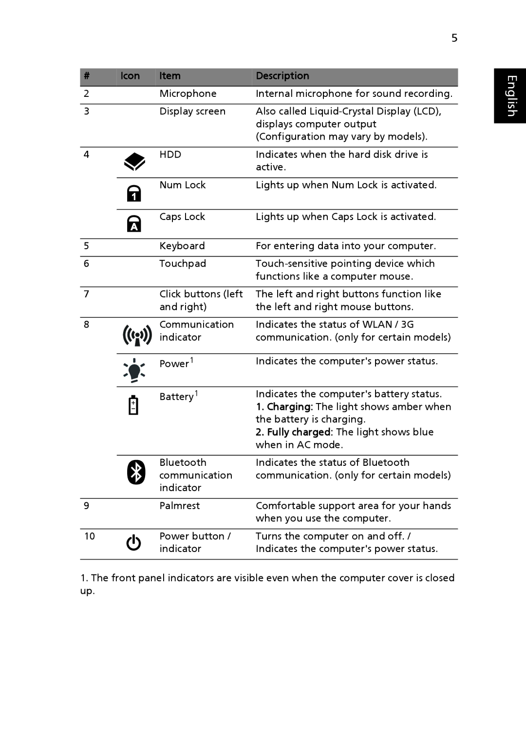 Acer 200 manual Hdd 