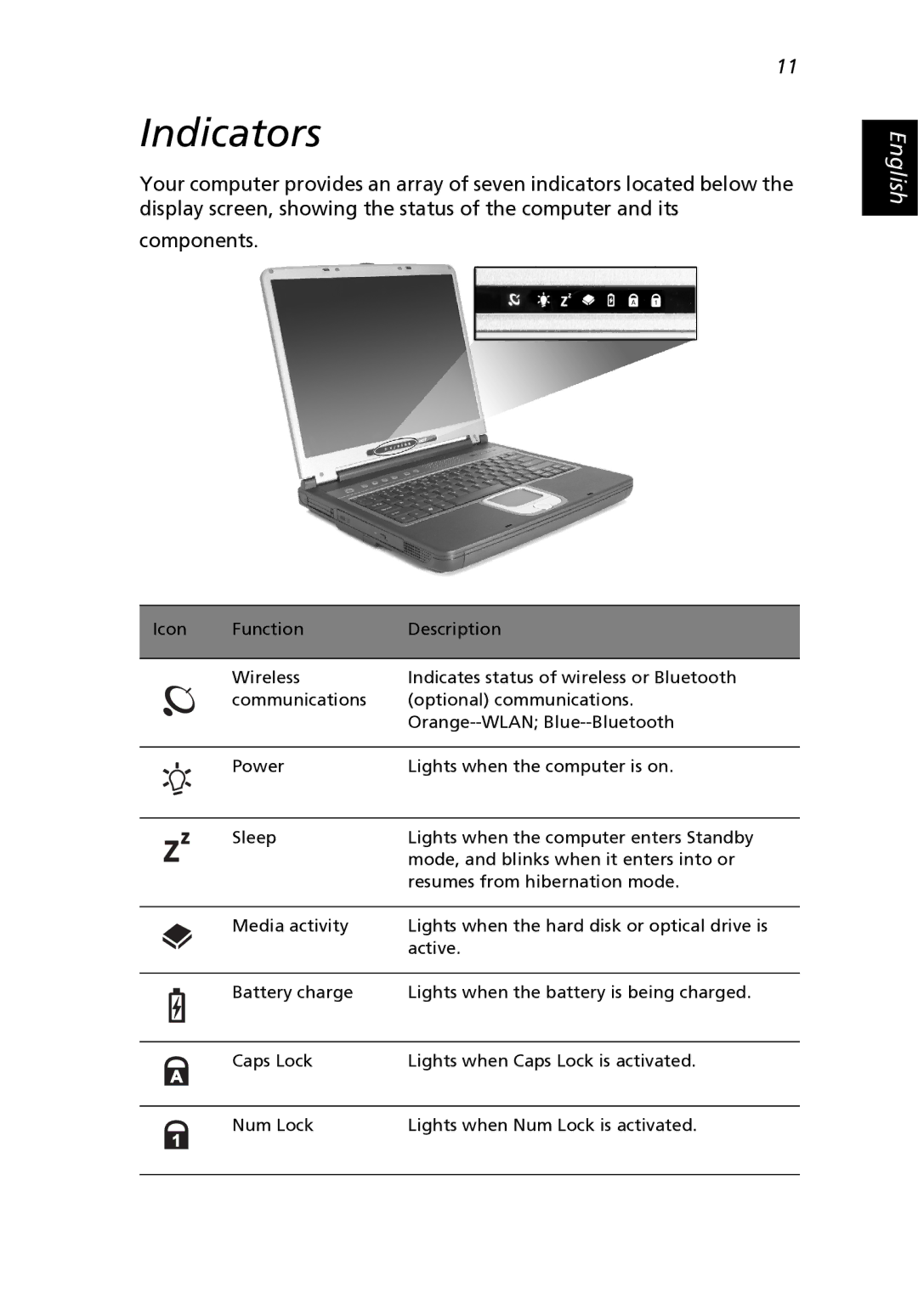 Acer 2500 Series, 2000 Series manual Indicators 