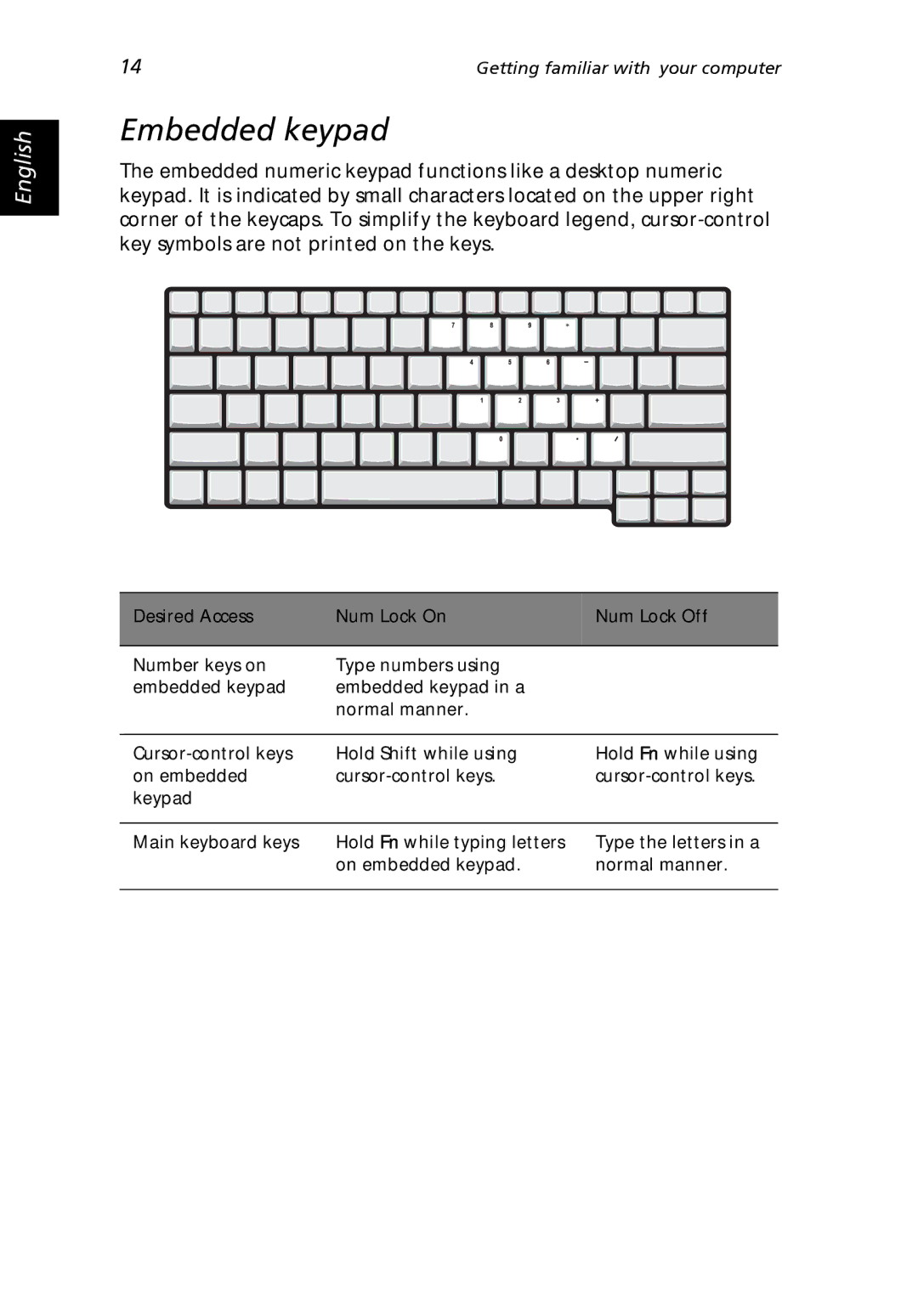 Acer 2000 Series, 2500 Series manual Embedded keypad 