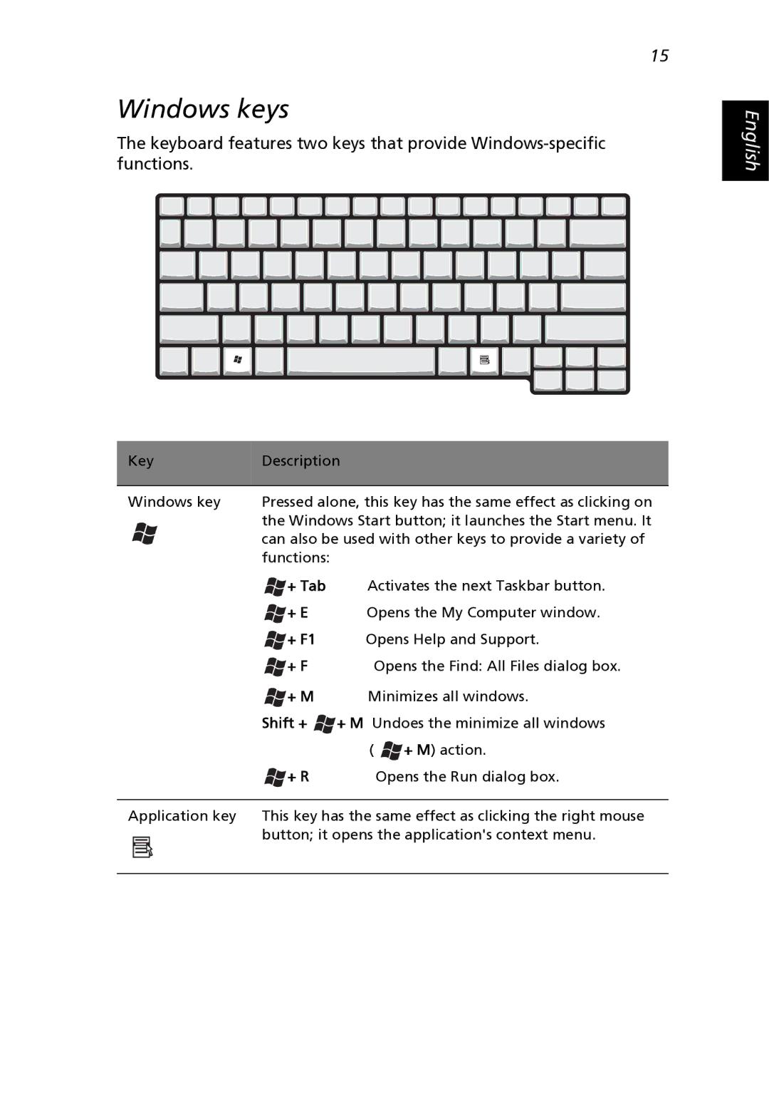 Acer 2500 Series, 2000 Series manual Windows keys, Shift + 