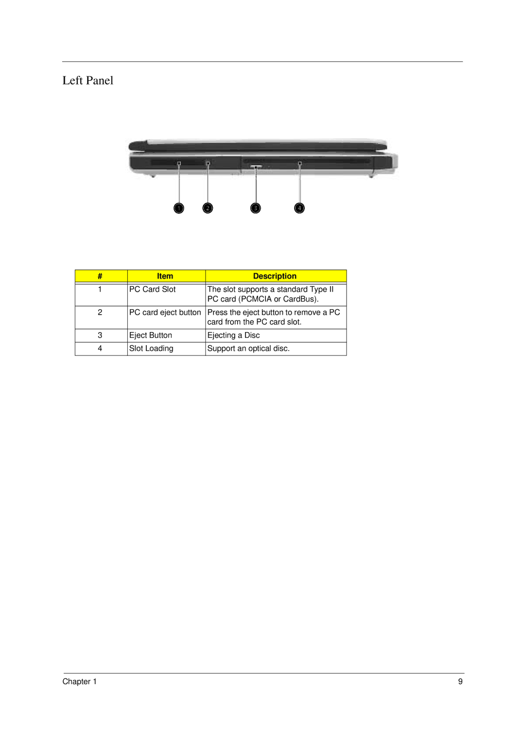 Acer 2000 manual Left Panel 