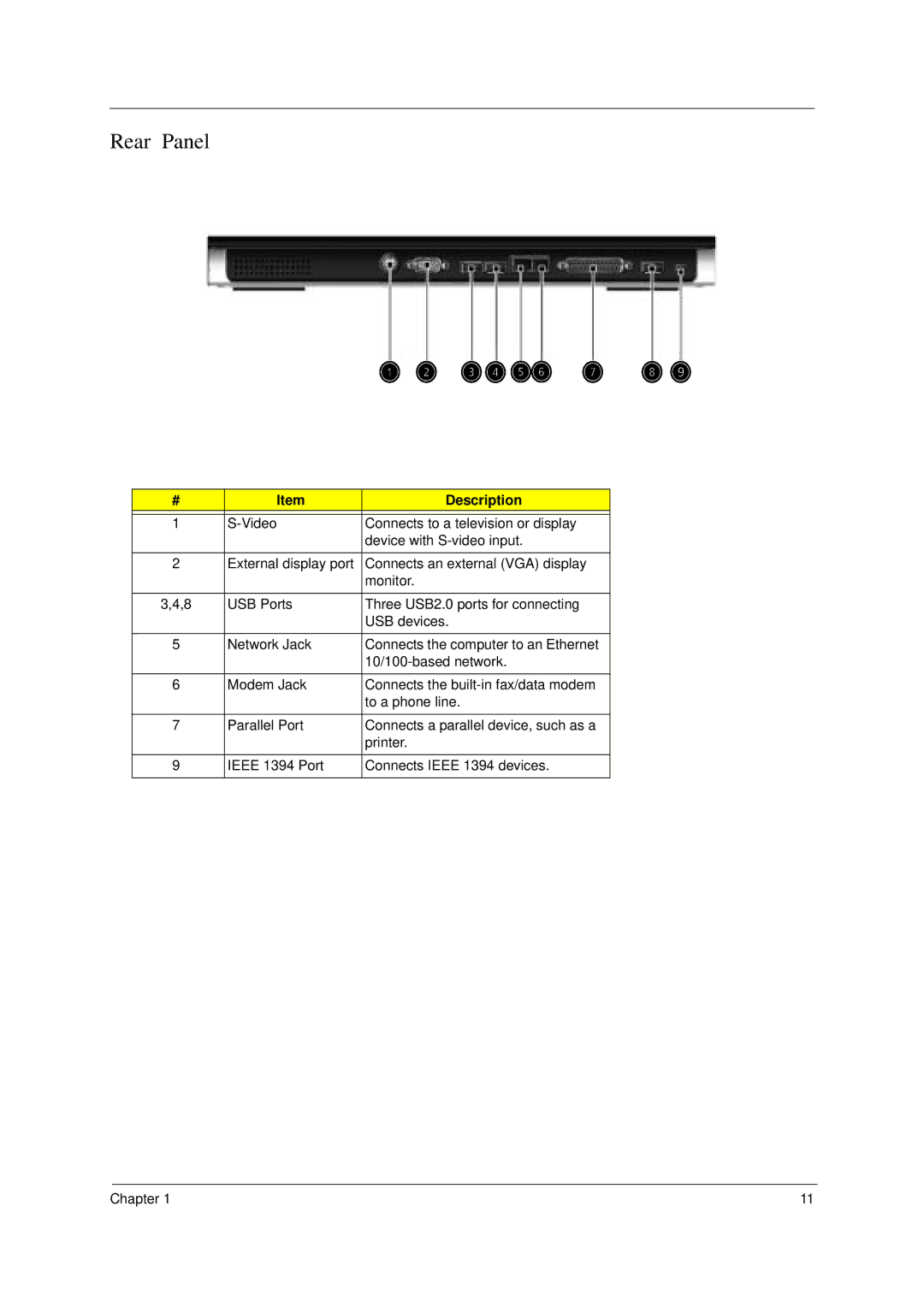 Acer 2000 manual Rear Panel 