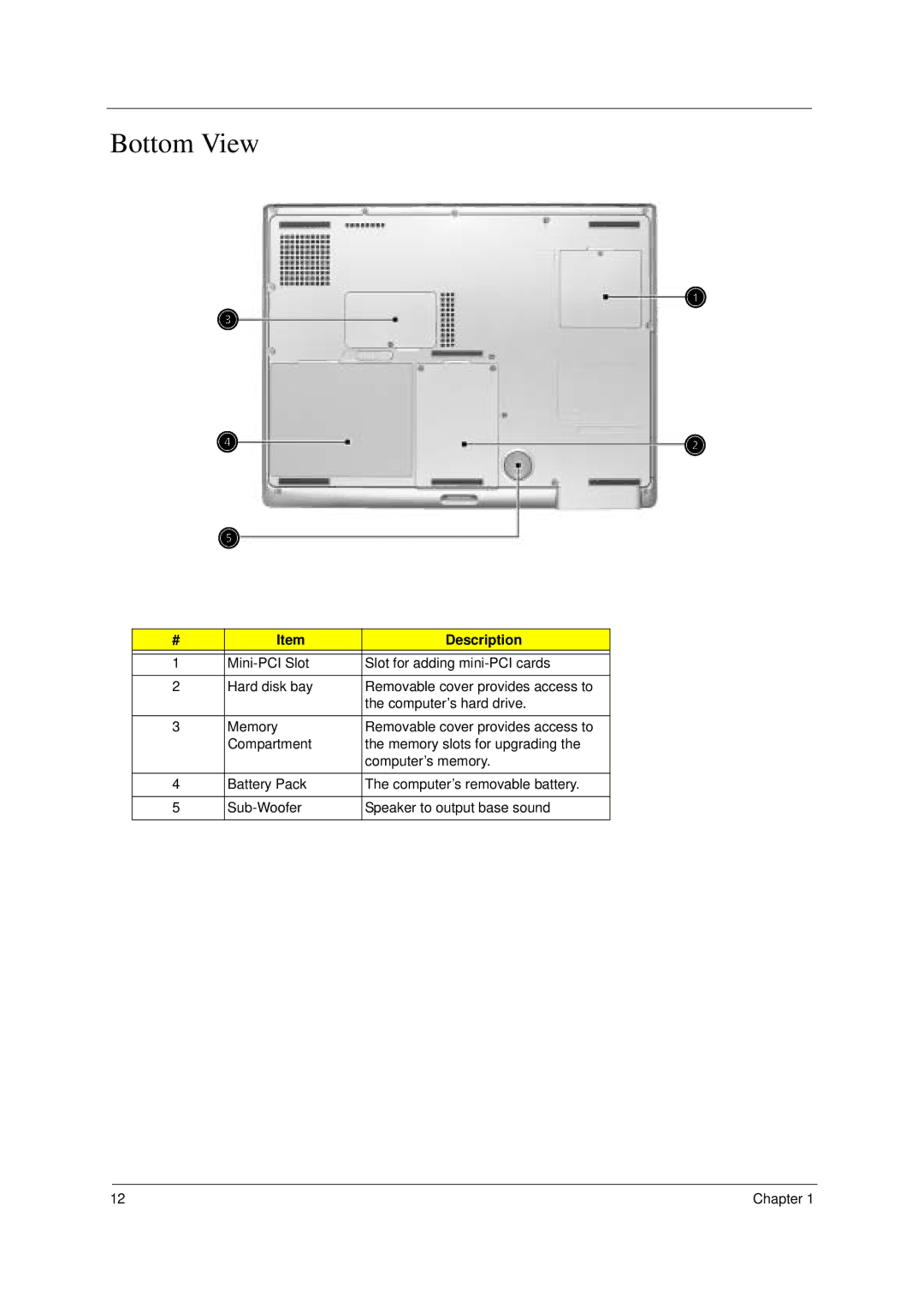 Acer 2000 manual Bottom View 