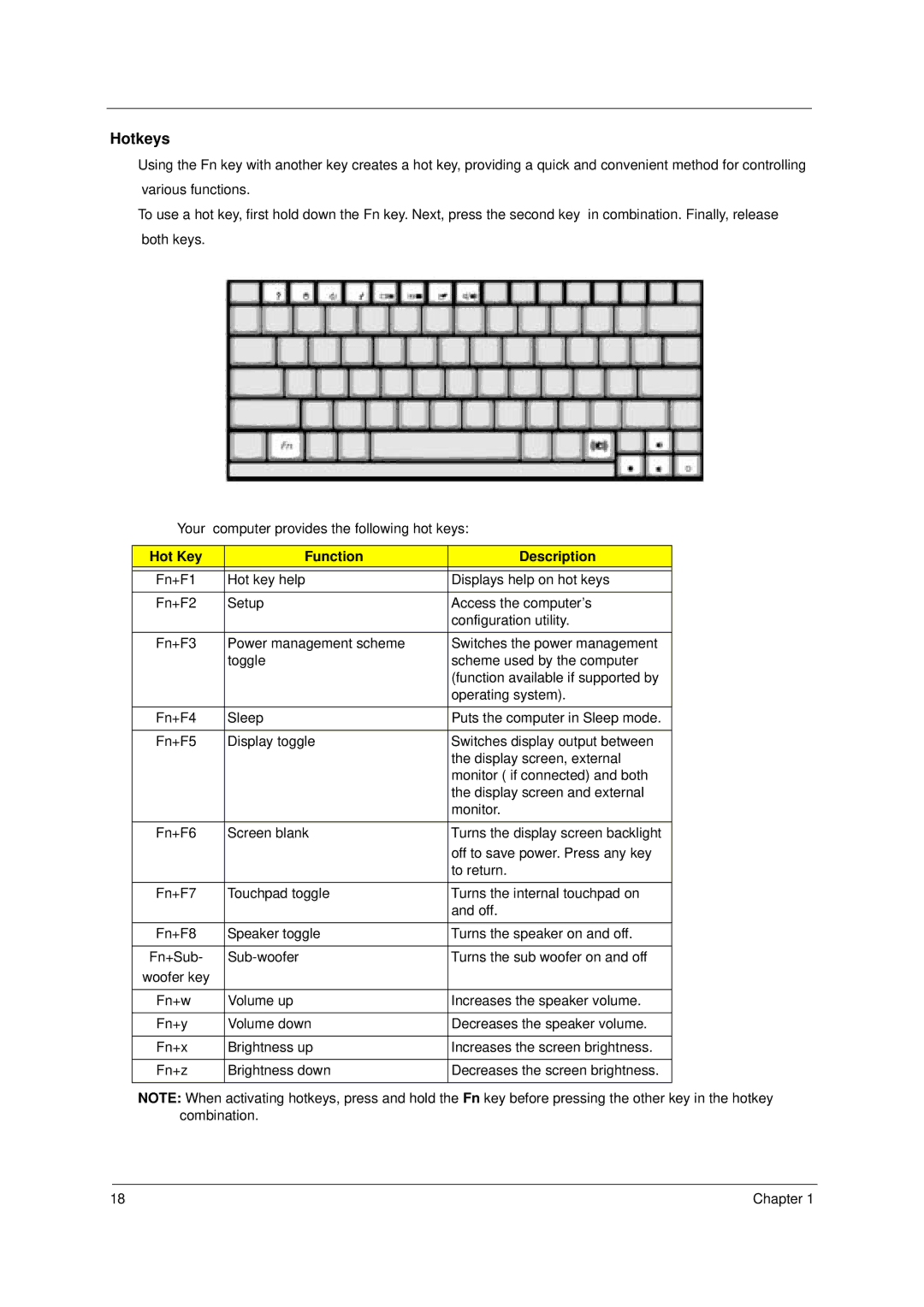 Acer 2000 manual Hotkeys, Hot Key Function Description 