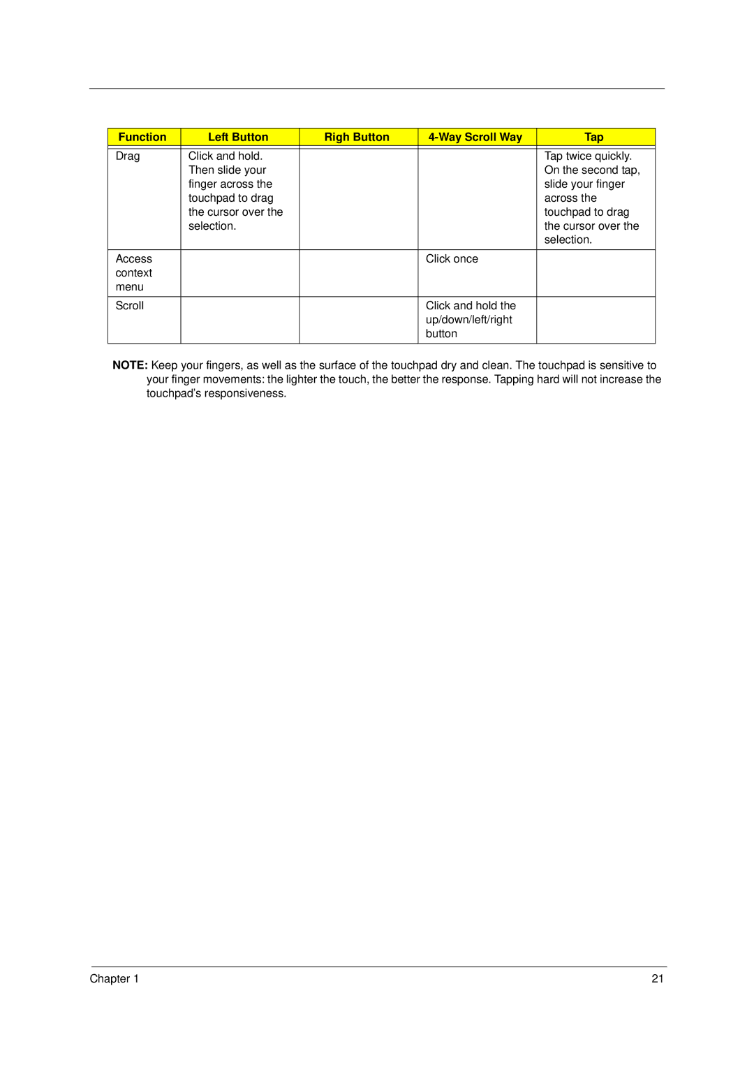 Acer 2000 manual Function Left Button Righ Button Way Scroll Way Tap 
