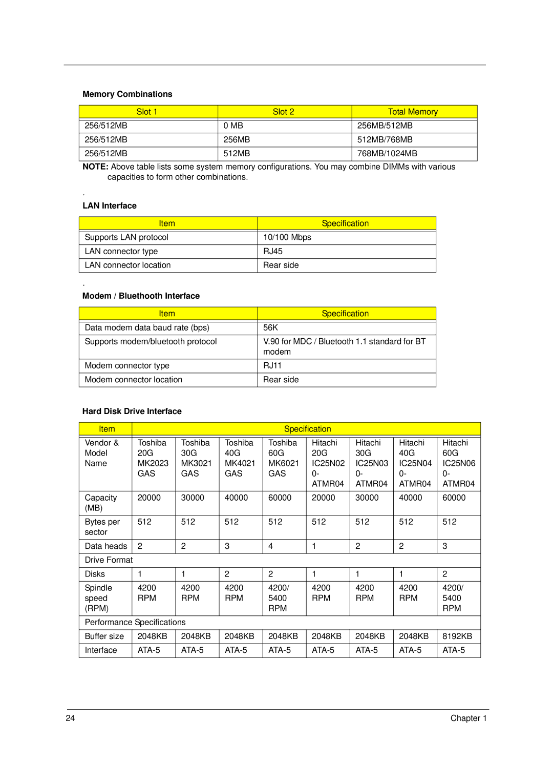 Acer 2000 manual Memory Combinations, LAN Interface, Modem / Bluethooth Interface, Hard Disk Drive Interface 