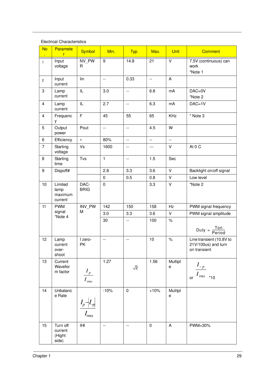 Acer 2000 manual Electrical Characteristics 