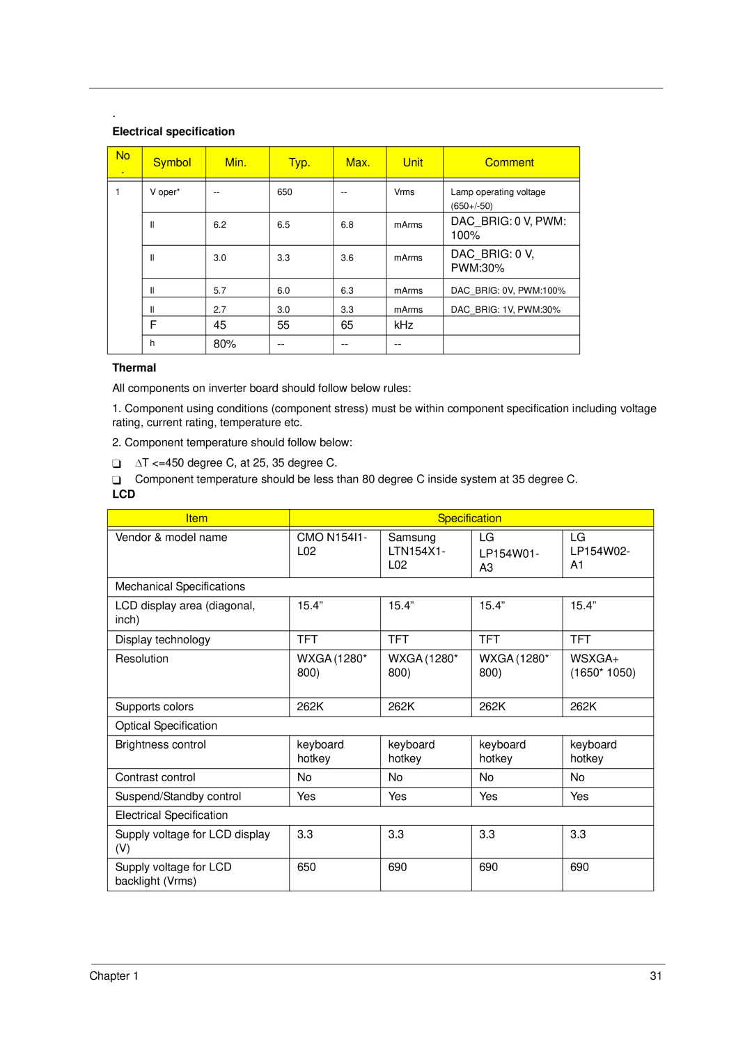 Acer 2000 manual Electrical specification, Thermal 