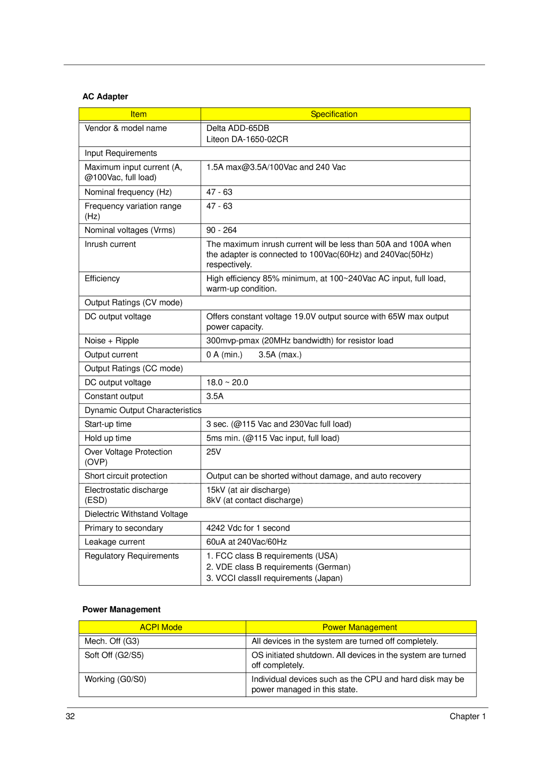 Acer 2000 manual AC Adapter, Ovp, Esd, Power Management 