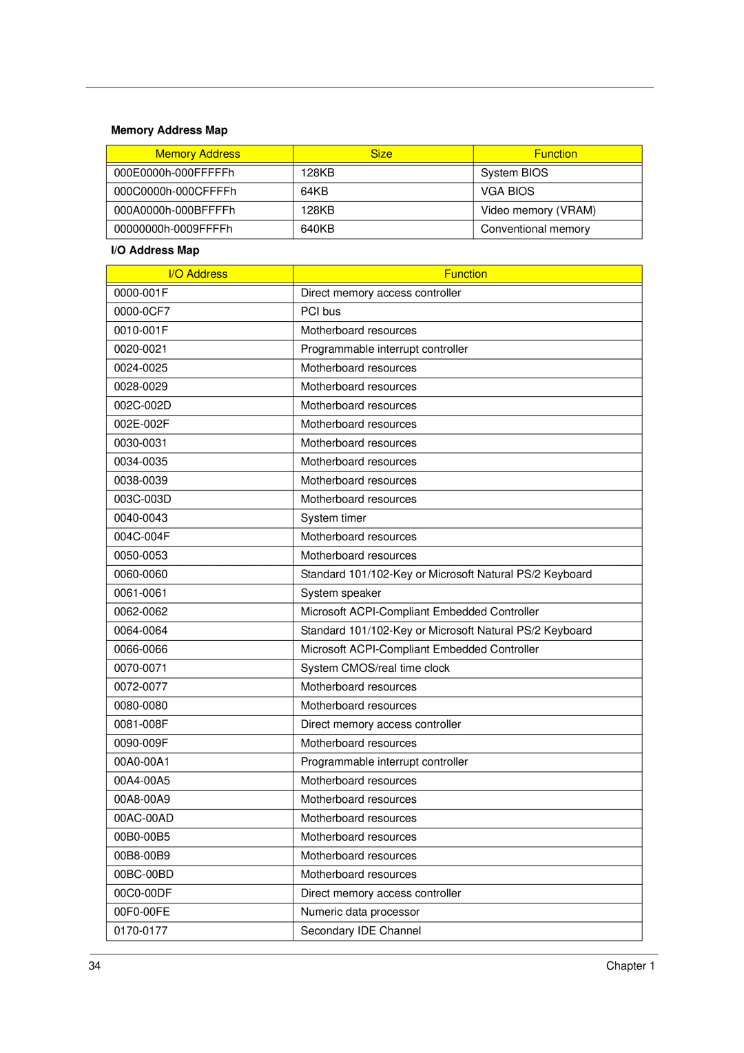 Acer 2000 manual Memory Address Map, VGA Bios 