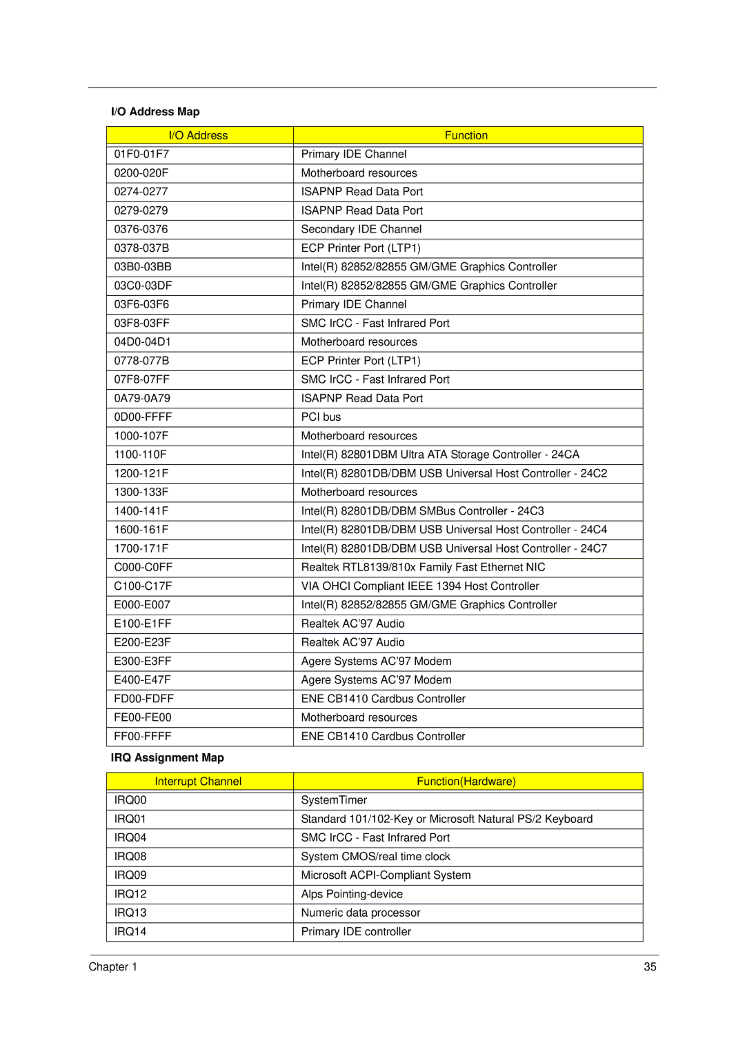 Acer 2000 manual IRQ Assignment Map 