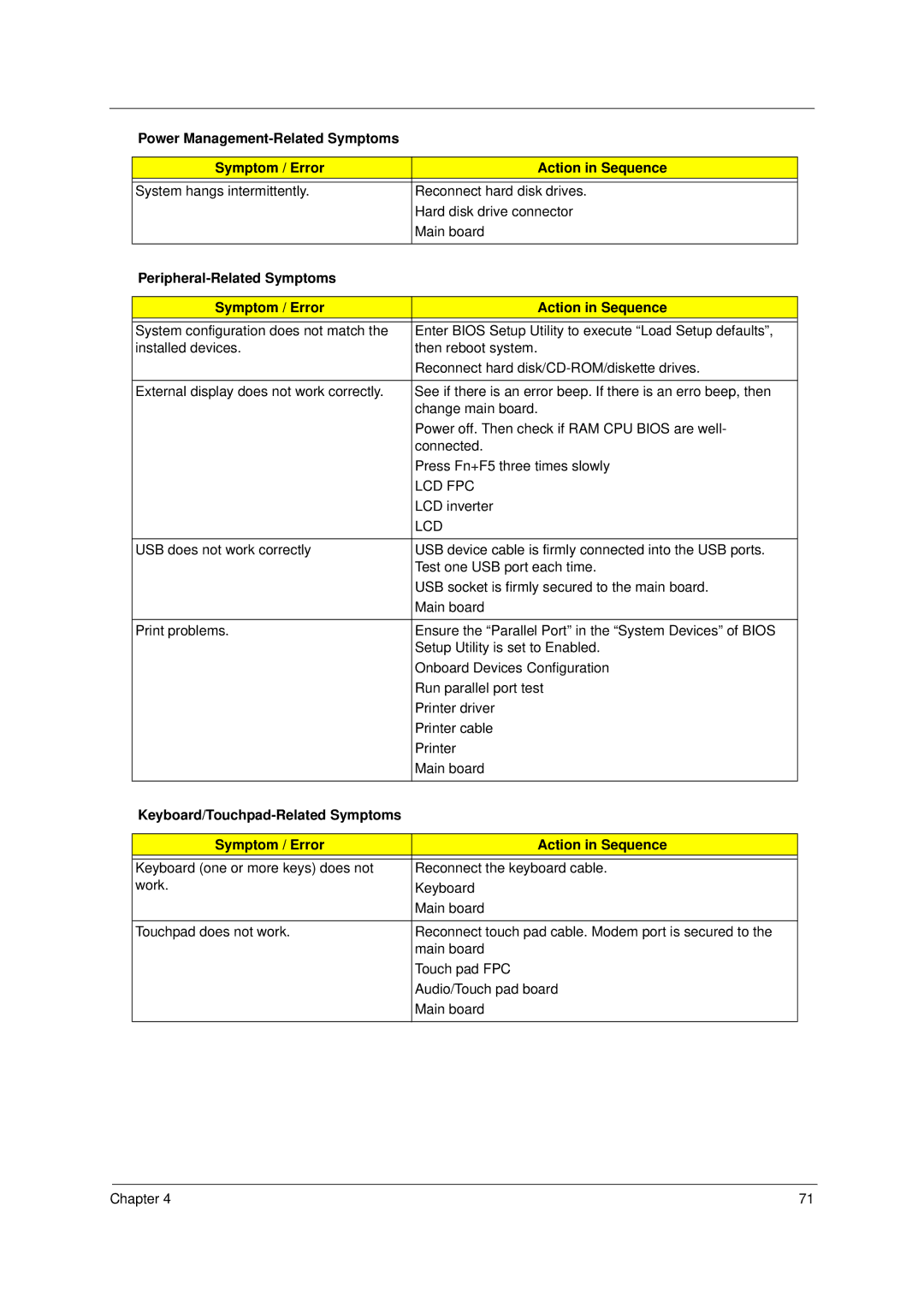 Acer 2000 manual Lcd Fpc 