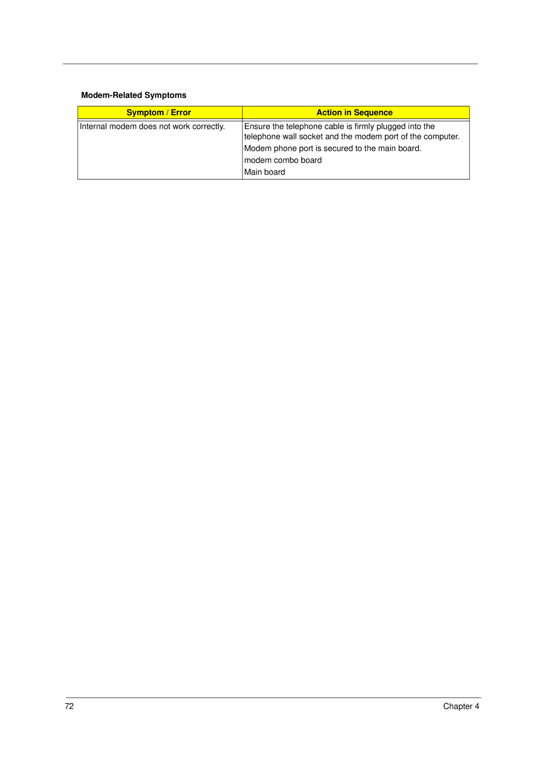 Acer 2000 manual Modem-Related Symptoms Symptom / Error Action in Sequence 