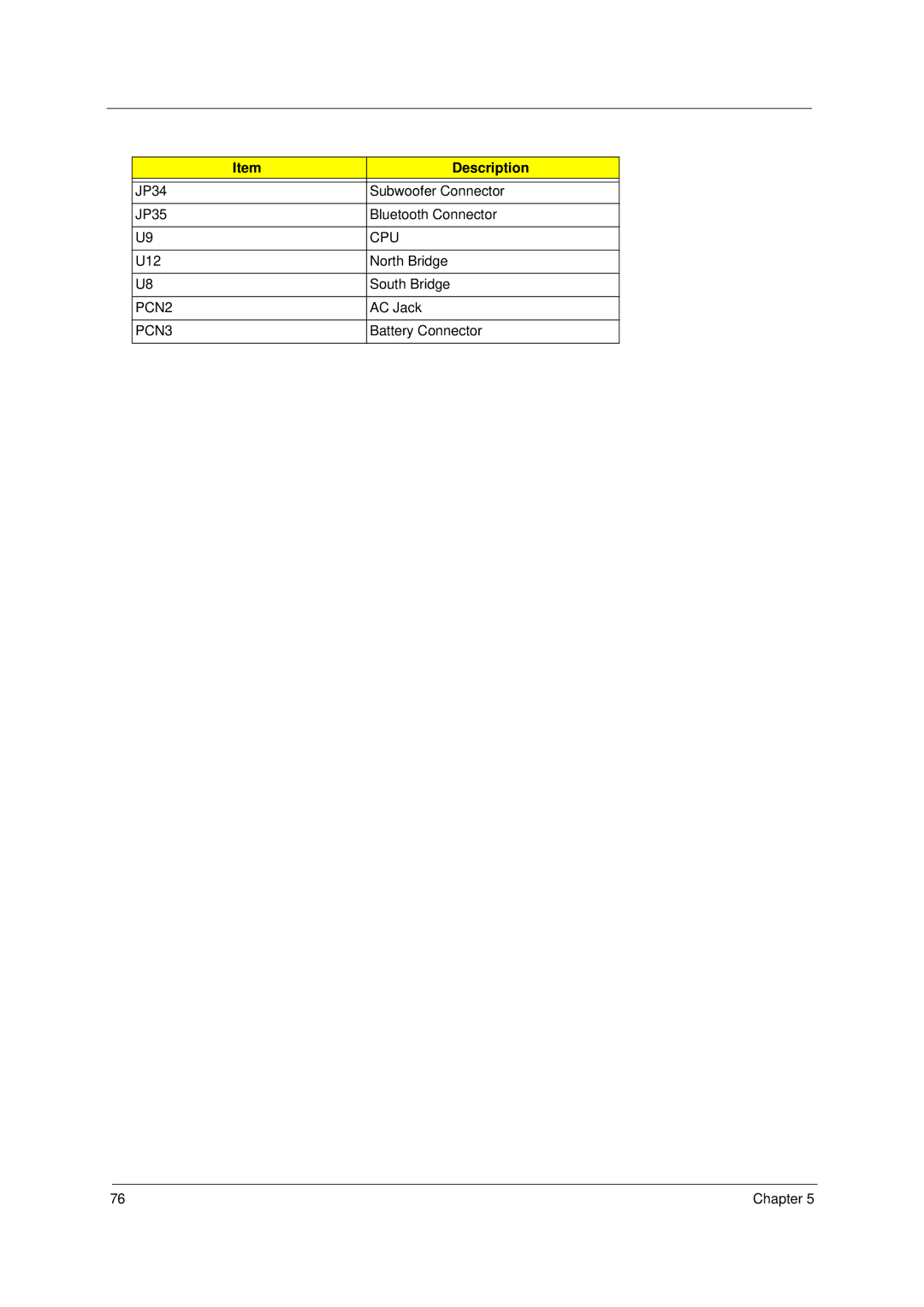 Acer 2000 manual PCN2, PCN3 