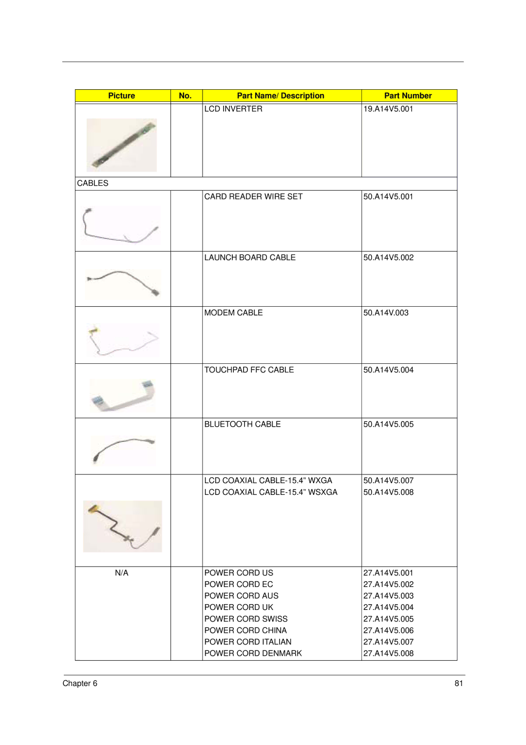 Acer 2000 LCD Inverter, Cables Card Reader Wire SET, Launch Board Cable, Modem Cable, Touchpad FFC Cable, Bluetooth Cable 