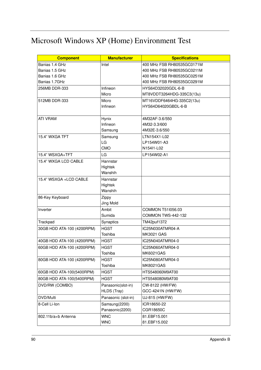 Acer 2000 manual Component Manufacturer Specifications 