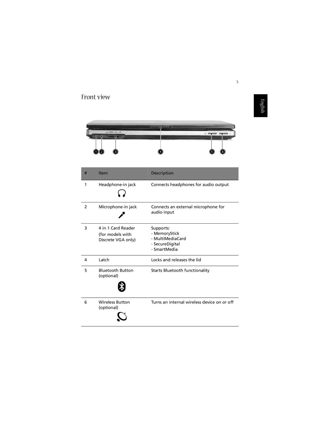 Acer 2010 manual Front view 