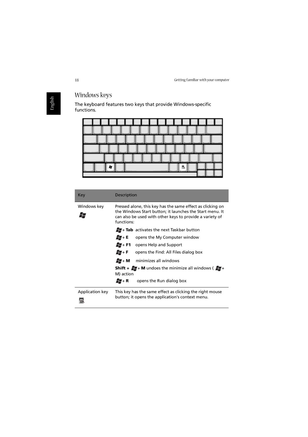 Acer 2010 manual Windows keys, Shift + 