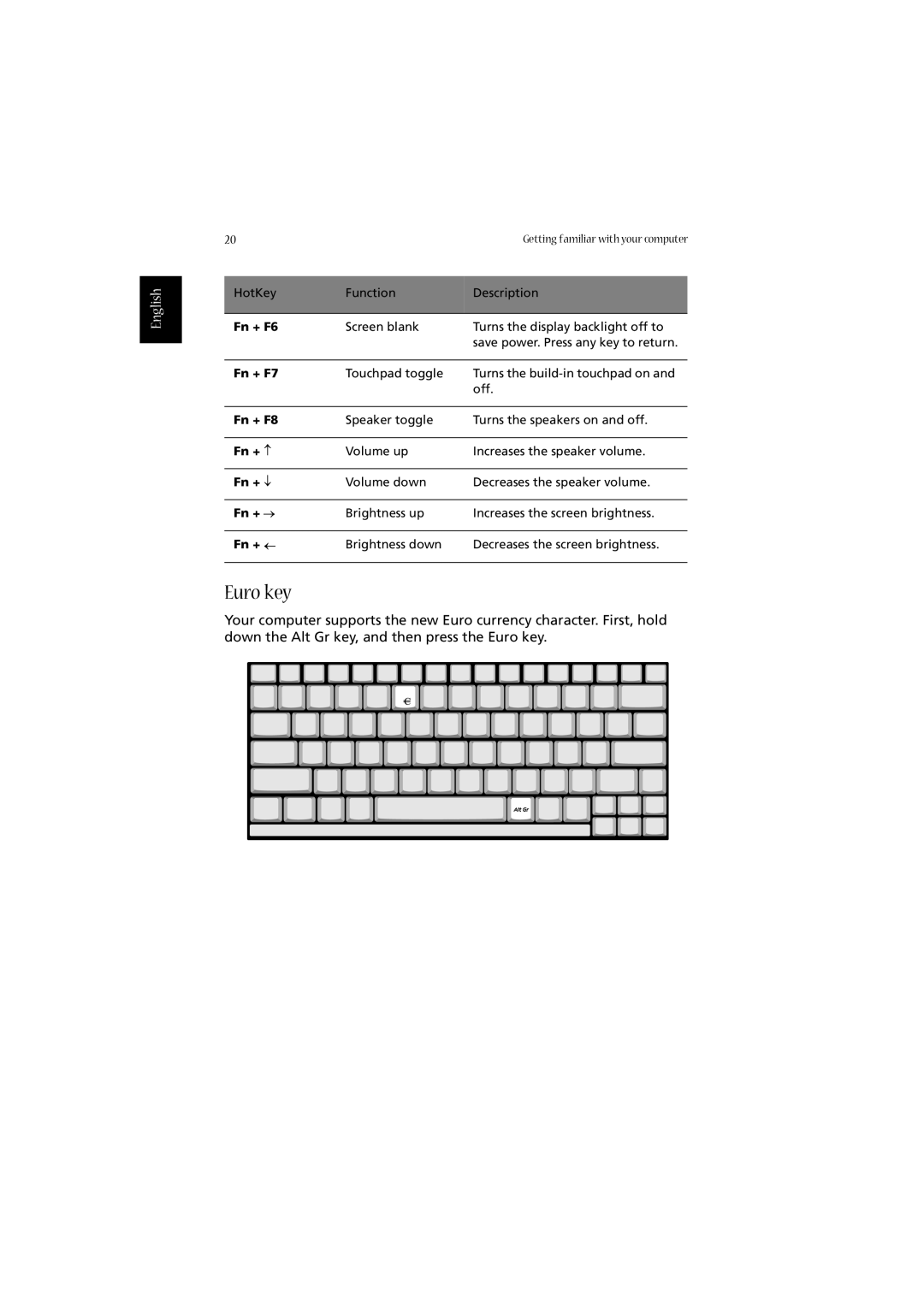 Acer 2010 manual Euro key 