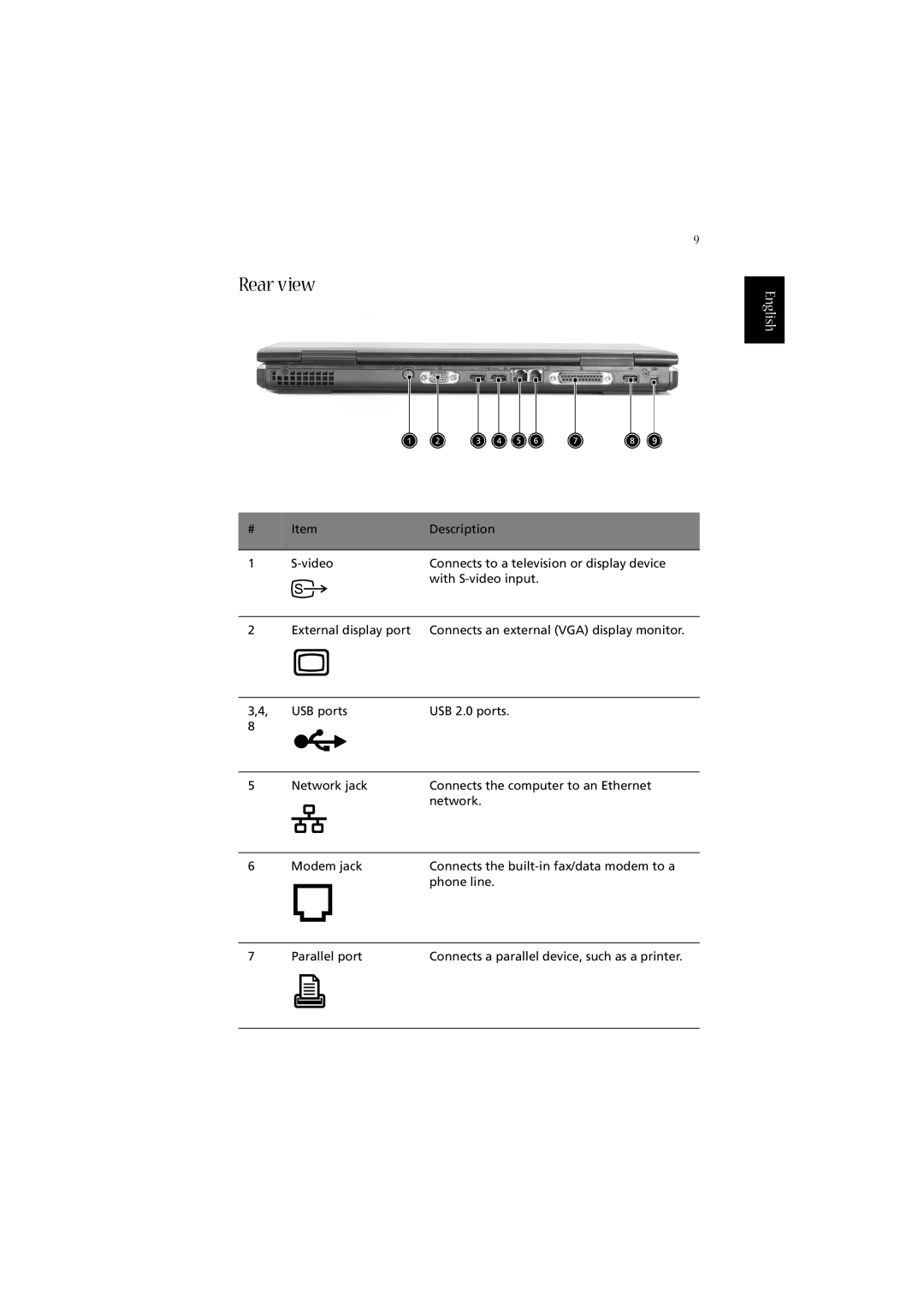 Acer 2010 manual Rear view, English 