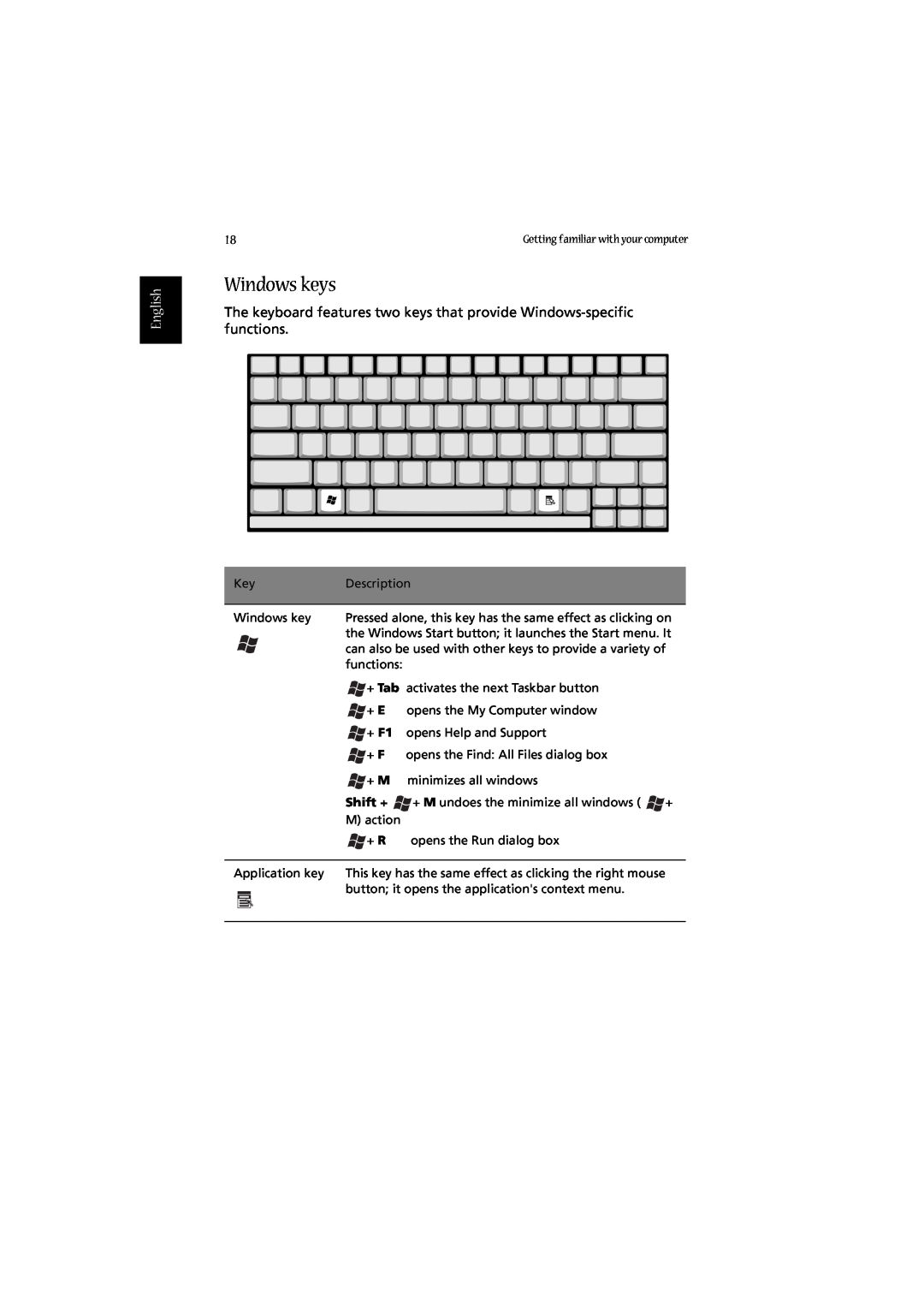 Acer 2010 manual Windows keys, English, Shift + 