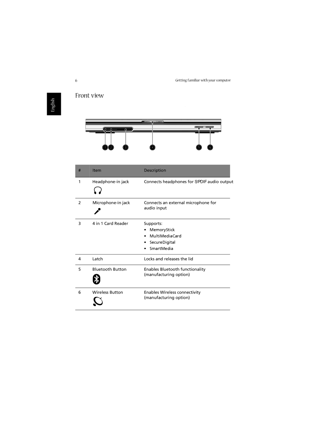 Acer 2020 Series manual Front view 