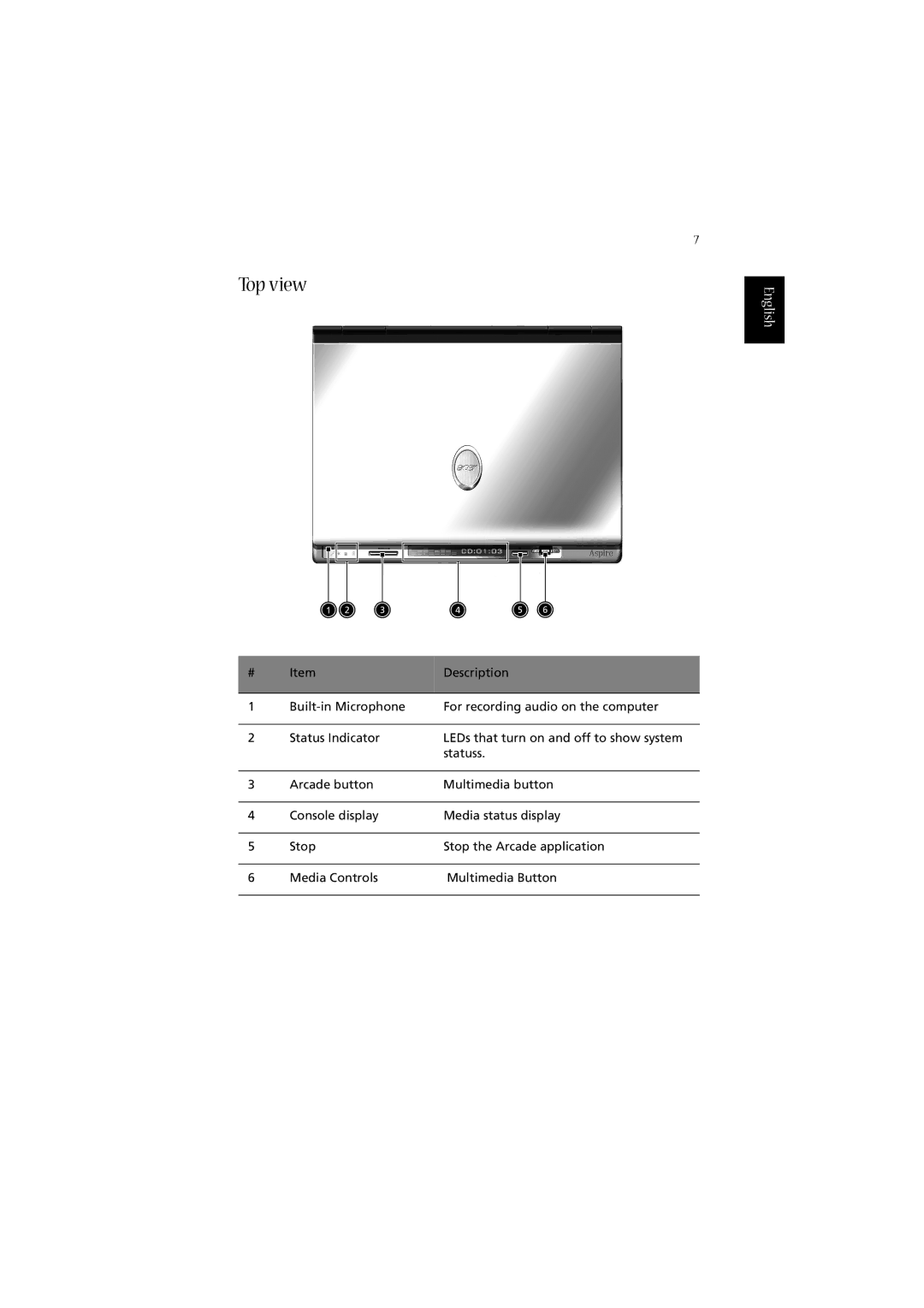 Acer 2020 Series manual Top view 