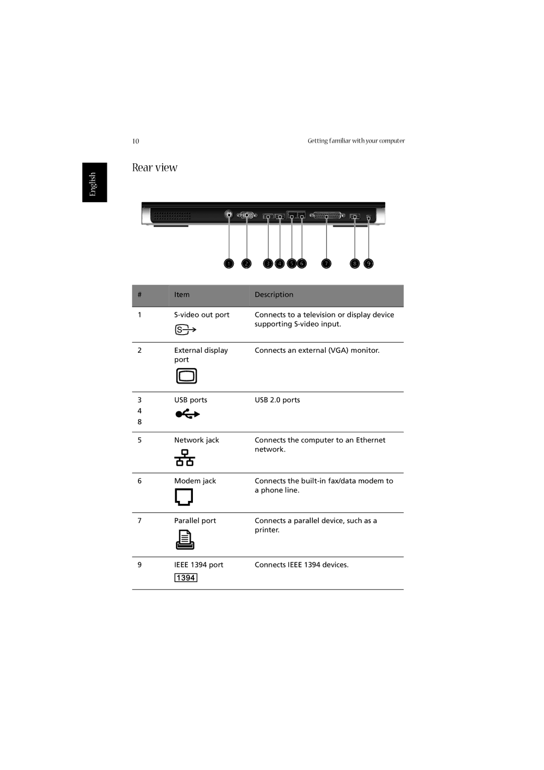 Acer 2020 Series manual Rear view 