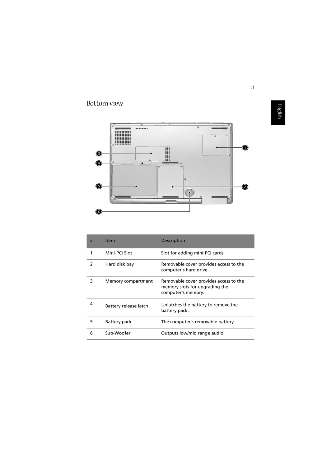 Acer 2020 Series manual Bottom view 