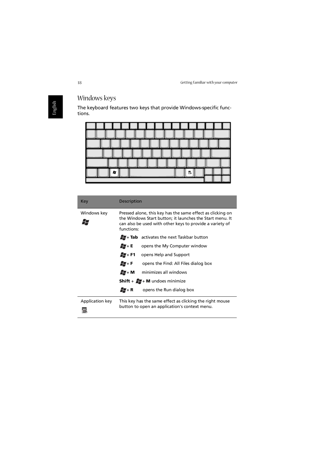 Acer 2020 Series manual Windows keys, Shift + 