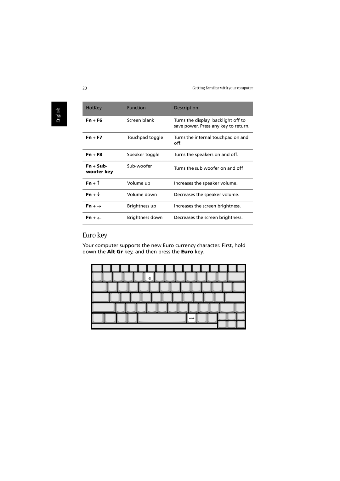 Acer 2020 Series manual Euro key 