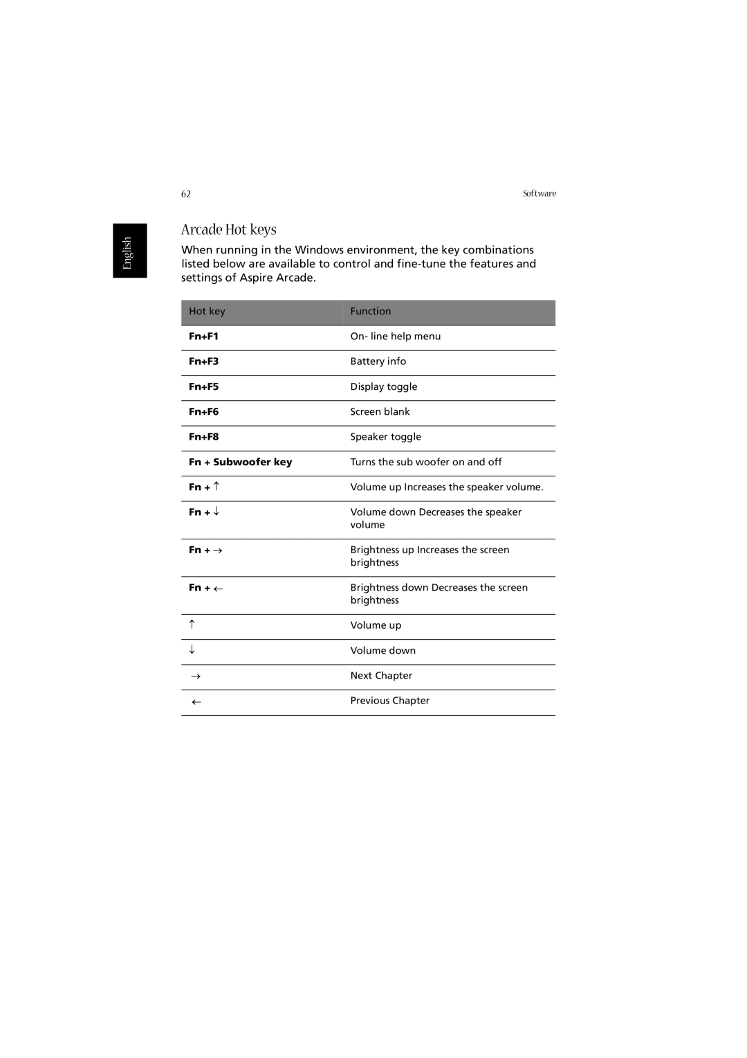 Acer 2020 Series manual Arcade Hot keys 