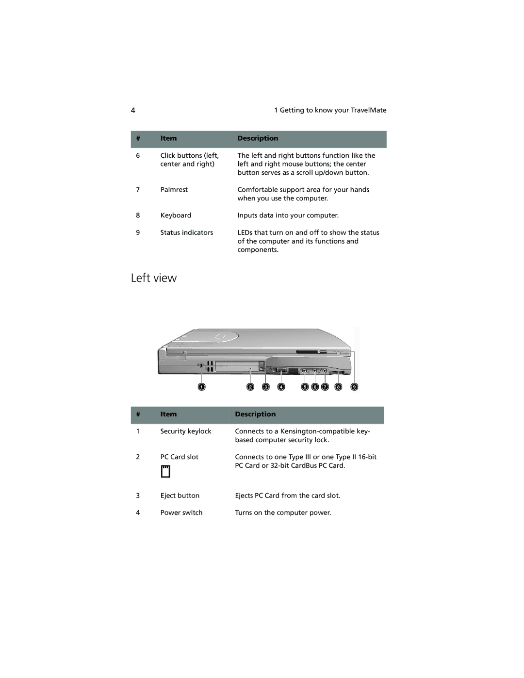 Acer 210 series manual Left view 